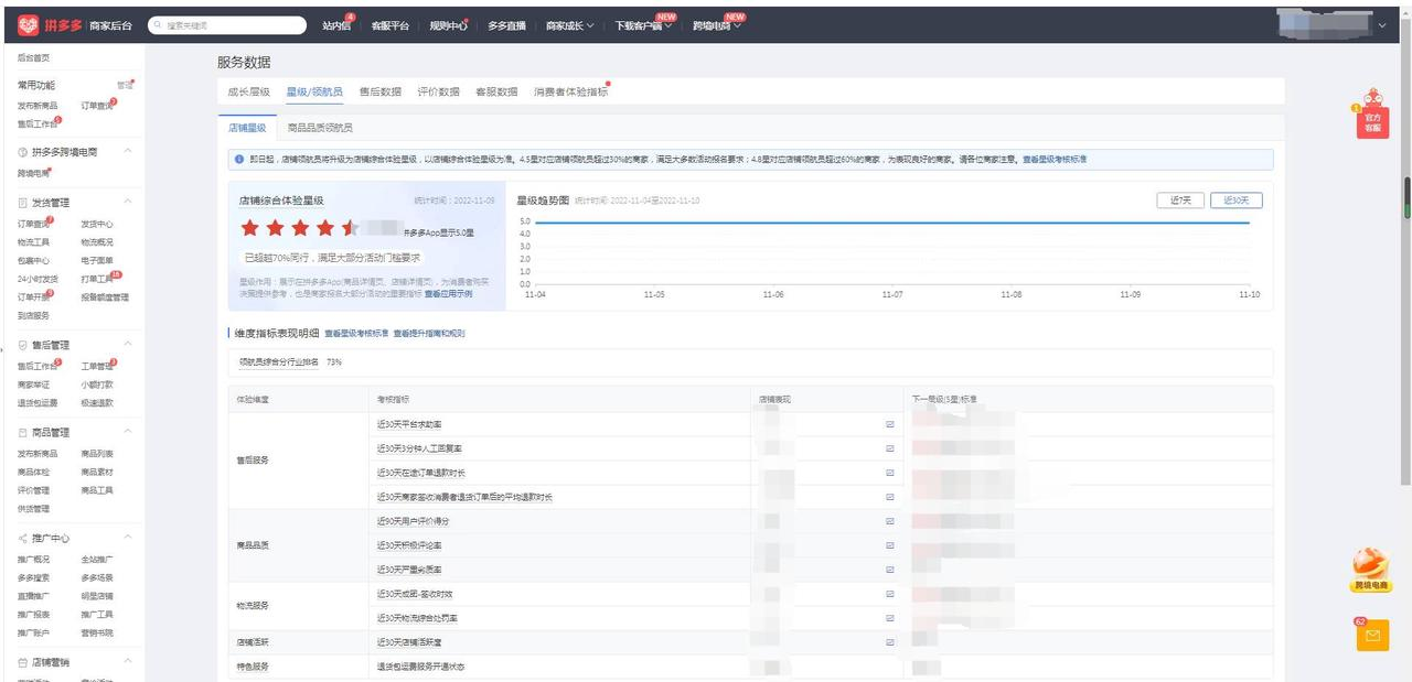 【TikTok Shop知识大纲更新】【东南亚】入驻材料提前准备