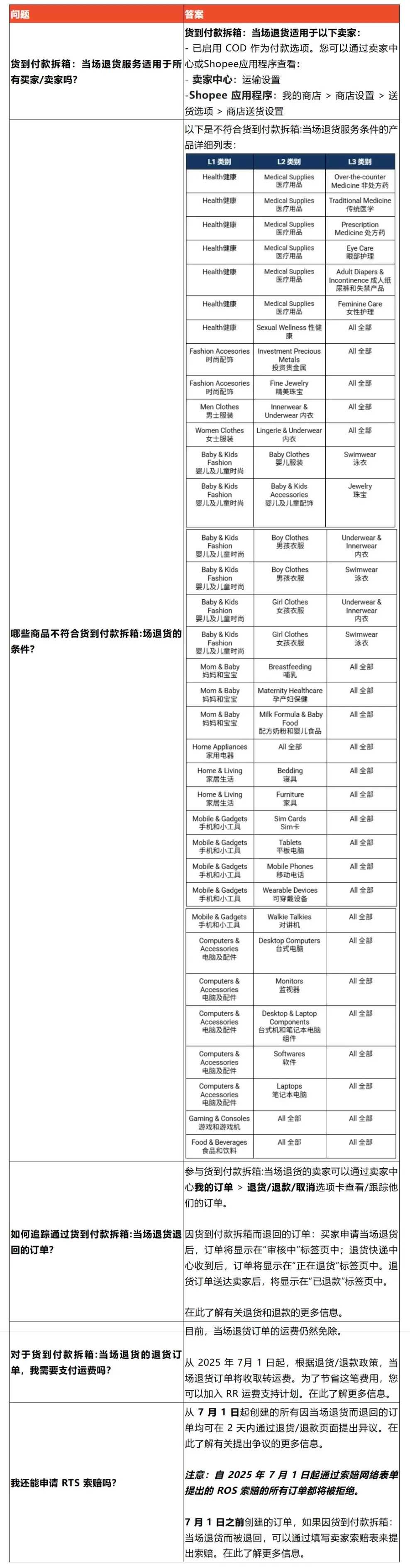 Shopee计分规则大调整，严重违规直接封店；Shopee下月起退货服务迎新变动；菲律宾逮捕一中国卖家