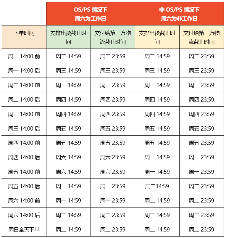 【3PF】大件货物发货指南 - 新加坡站点