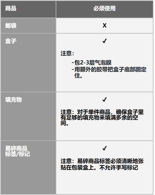 【3PF】尾程包装规范 - 新加坡站点
