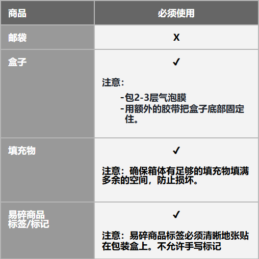 【3PF】尾程包装规范 - 新加坡站点