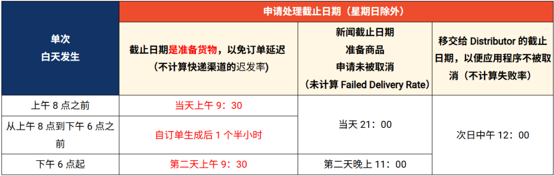 Shopee拉响违规警报，上线新罚款考核；越南售假卖家栽了，靠Shopee等获利数百亿；TikTok否认垄断指控