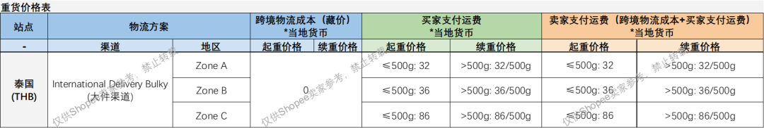 Shopee拉响违规警报,上线新罚款考核;越南售假卖家栽了,靠Shopee等获利数百亿;TikTok否认垄断指控