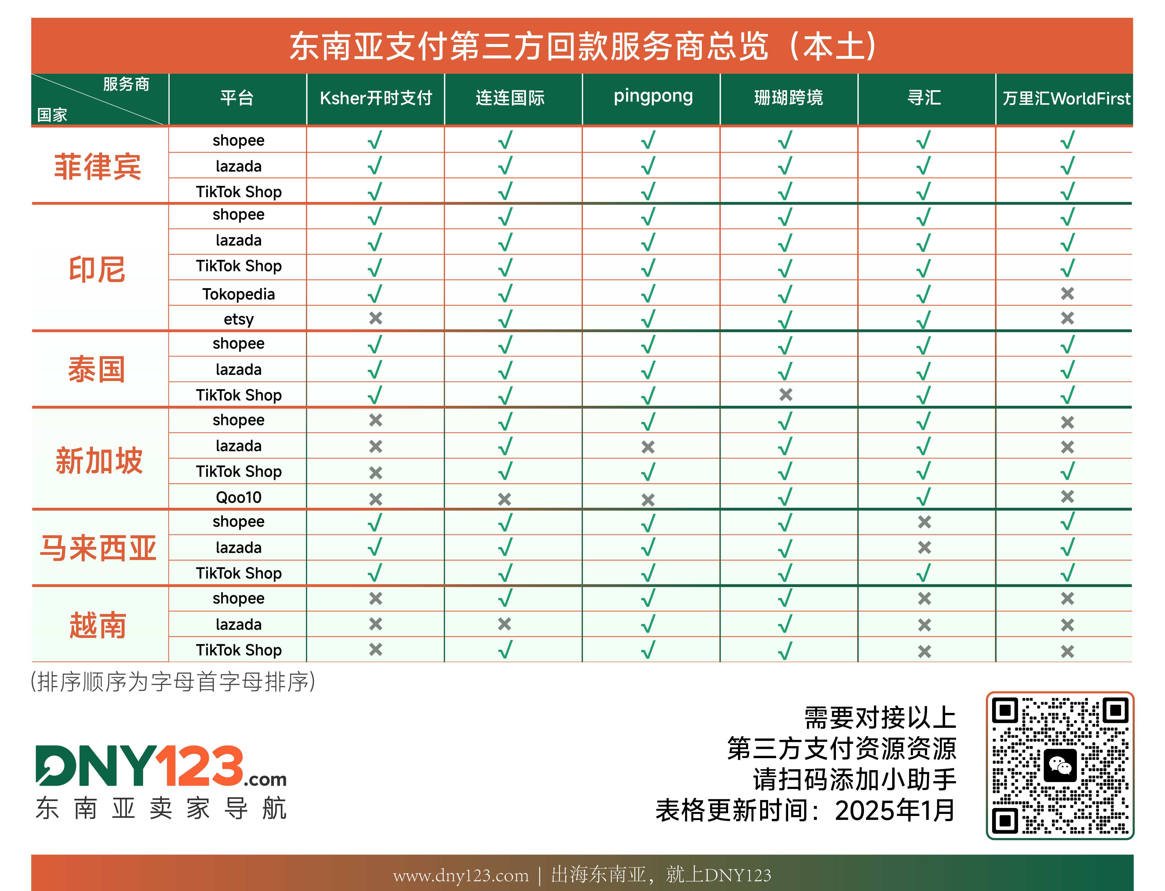 东南亚跨境电商可支持回款的第三方机构