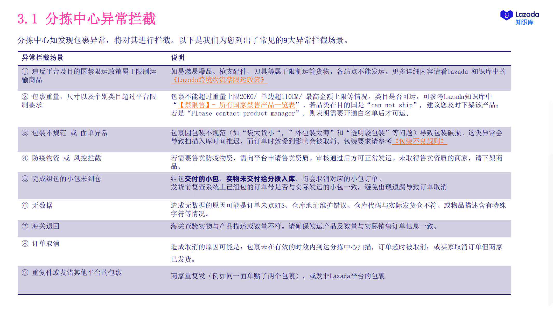 【Lazada知识大纲更新】商家发货指引