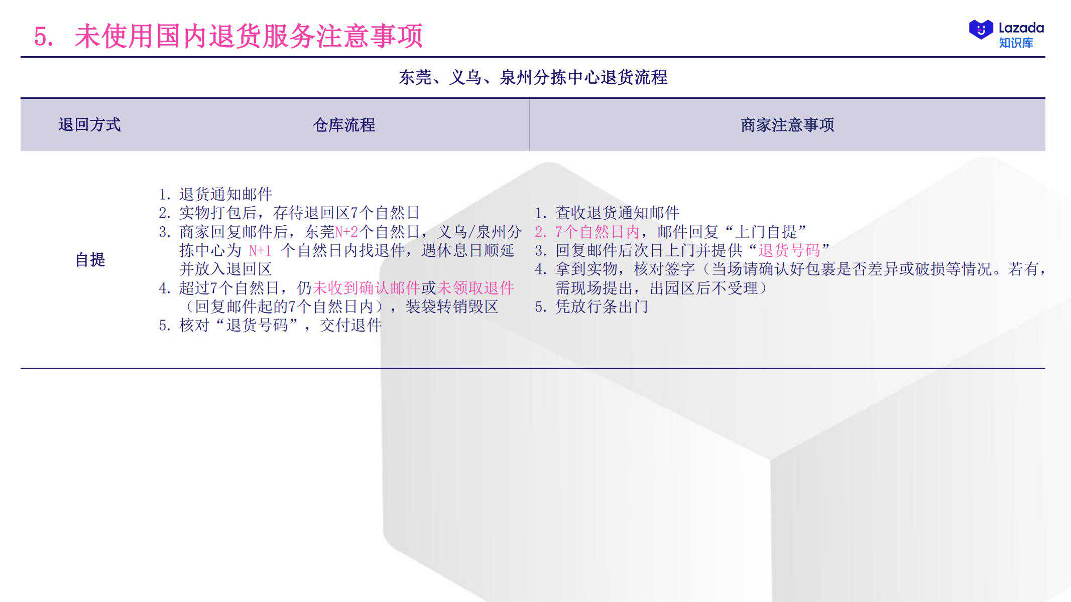 【Lazada知识大纲更新】商家发货指引