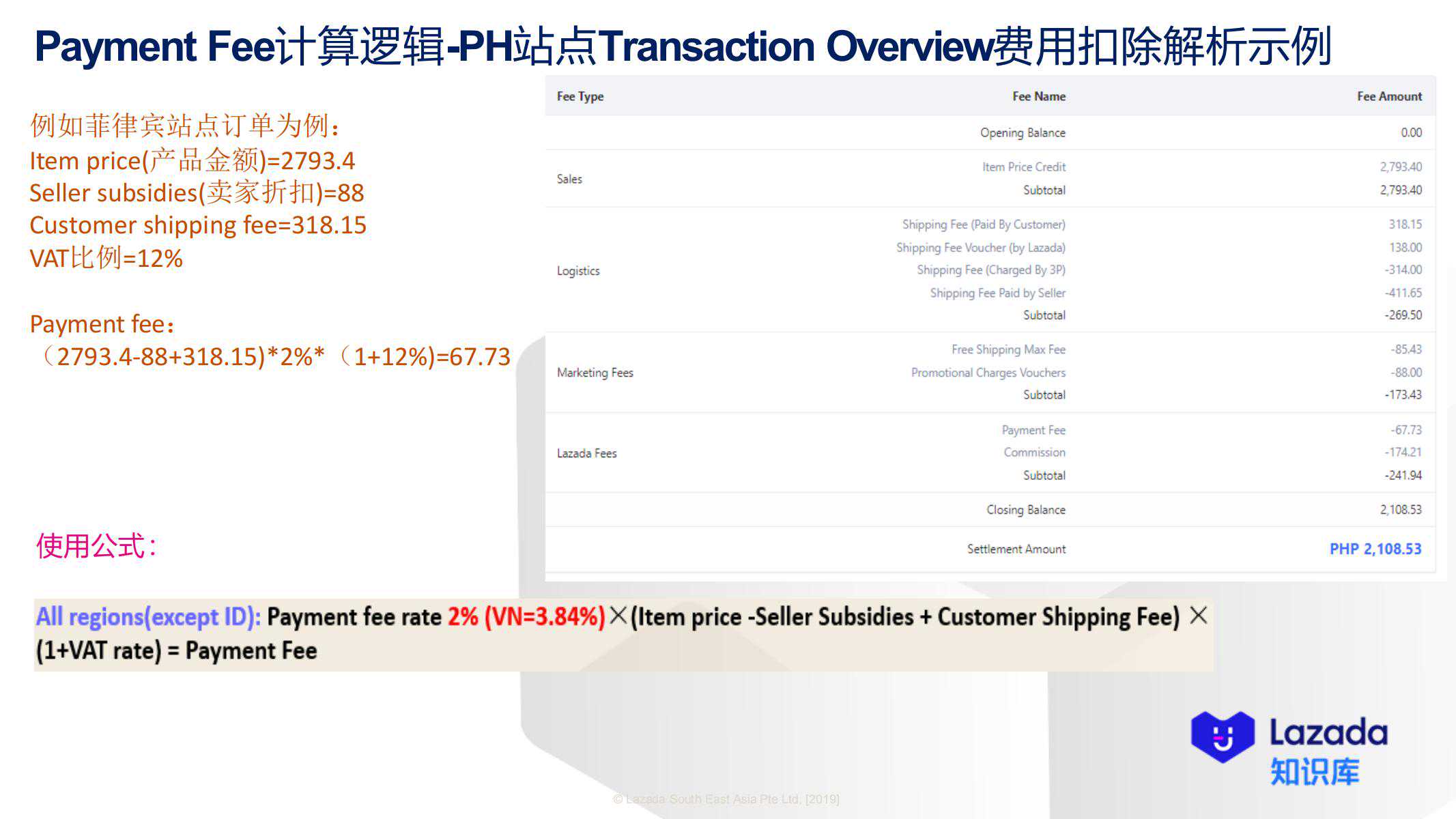 Payment Fee计算逻辑