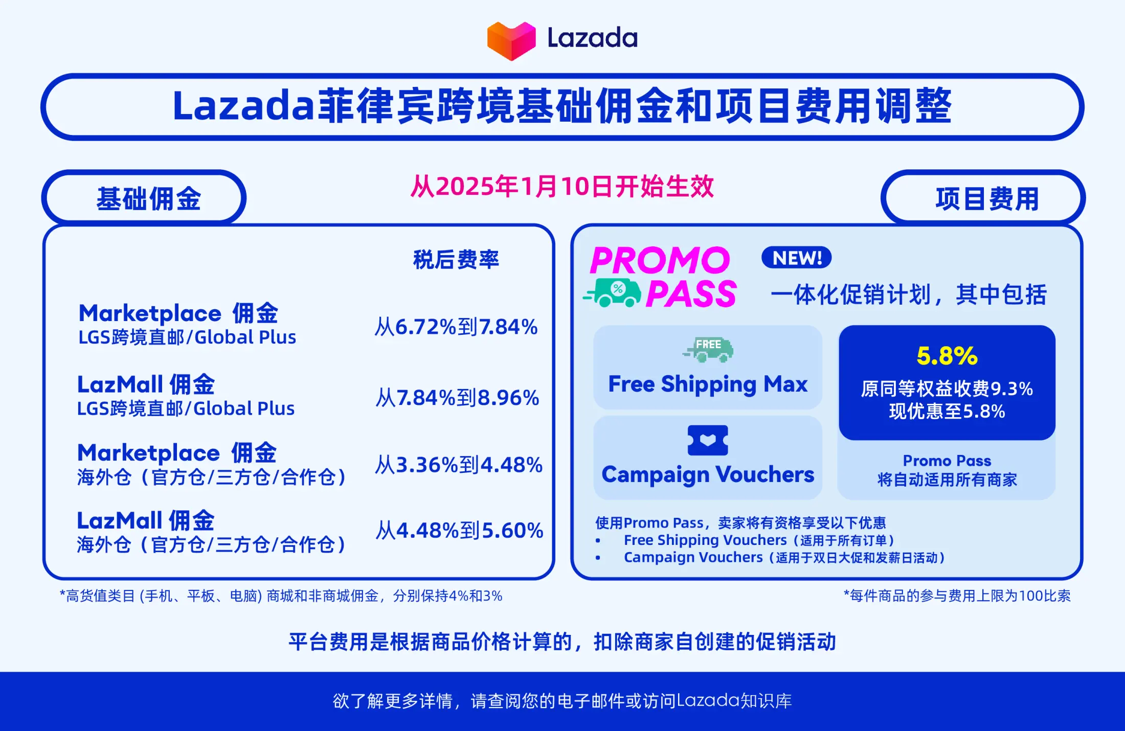 【Lazada知识大纲更新】平台佣金