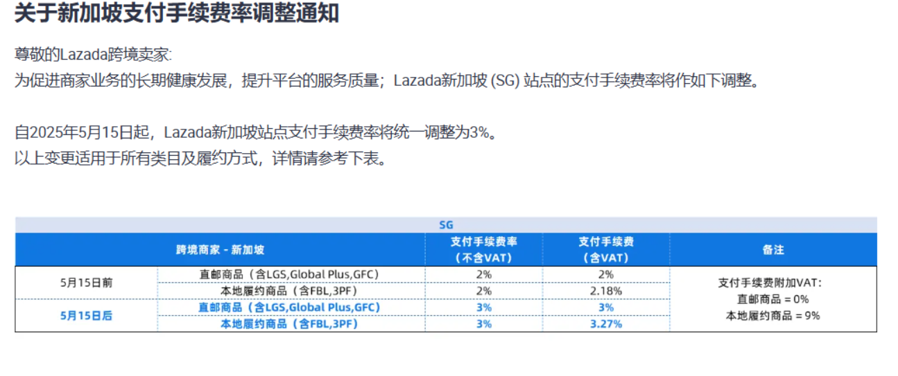 【Lazada知识大纲更新】平台佣金
