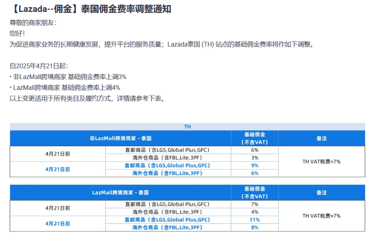 【Lazada知识大纲更新】平台佣金