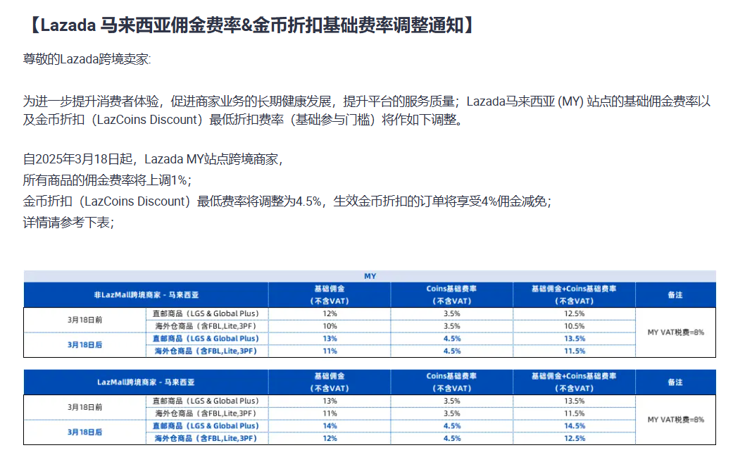 【Lazada知识大纲更新】平台佣金
