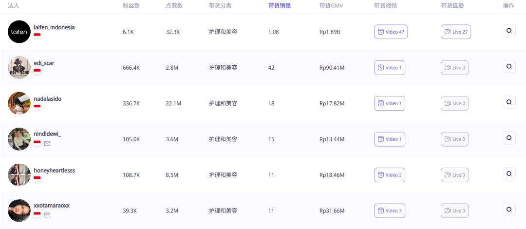 连续创业失败两次的他,靠年销41亿的国产吹风机火爆出圈!