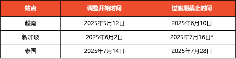 每单再扣一笔!Shopee对成功订单加收新费用;又一国要求Shopee等代卖家扣税;Shopee延长该政策截止时间
