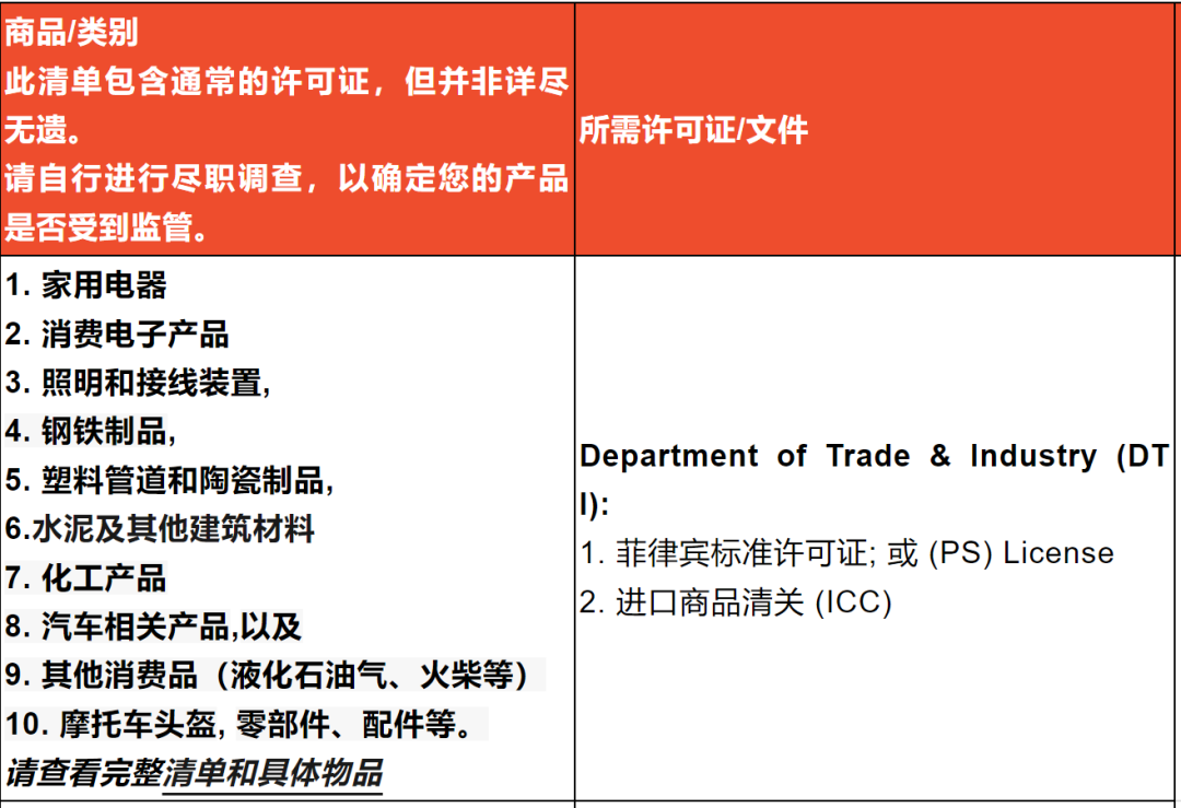 安克、罗马仕怎么了?合规大考在即,东南亚3C迎行业地震