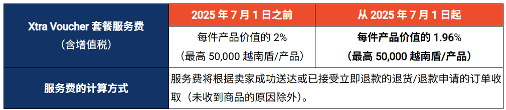 Shopee多品类服务费直降，最低仅1.47%；Shopee等卖家紧急下架，该产品遭全面禁售；泰国缴获大批非法品
