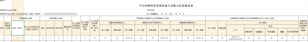 Shopee等跨境平台须向中国税局报卖家收入:别慌!做好这些准备即可→