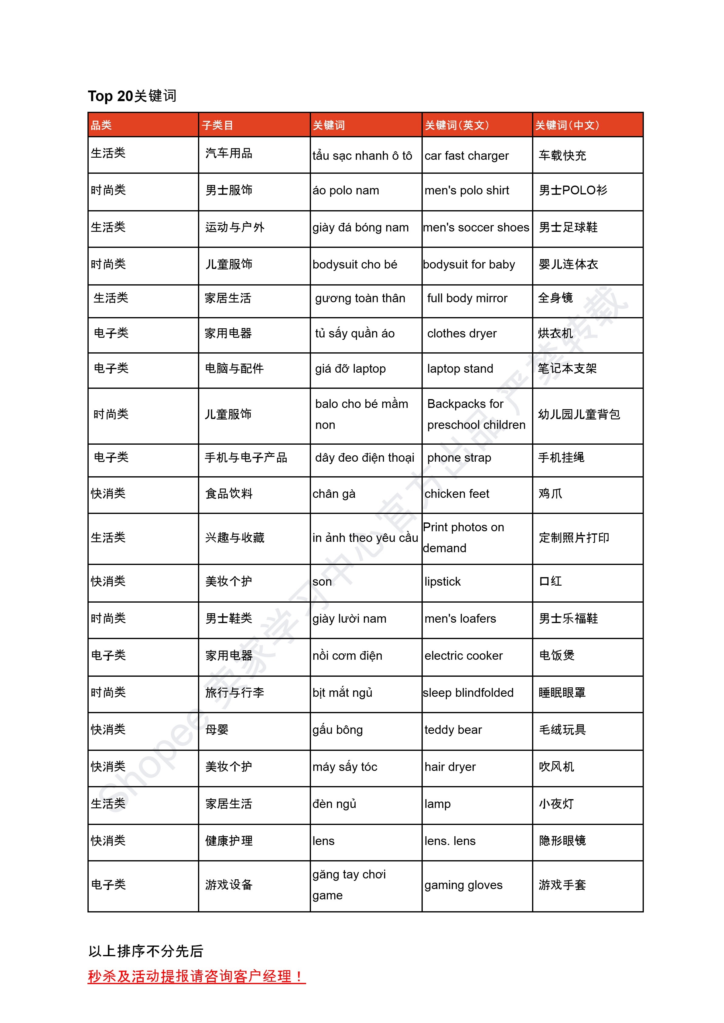 【Shopee市场周报】虾皮智利站2025年7月第1周市场周报 