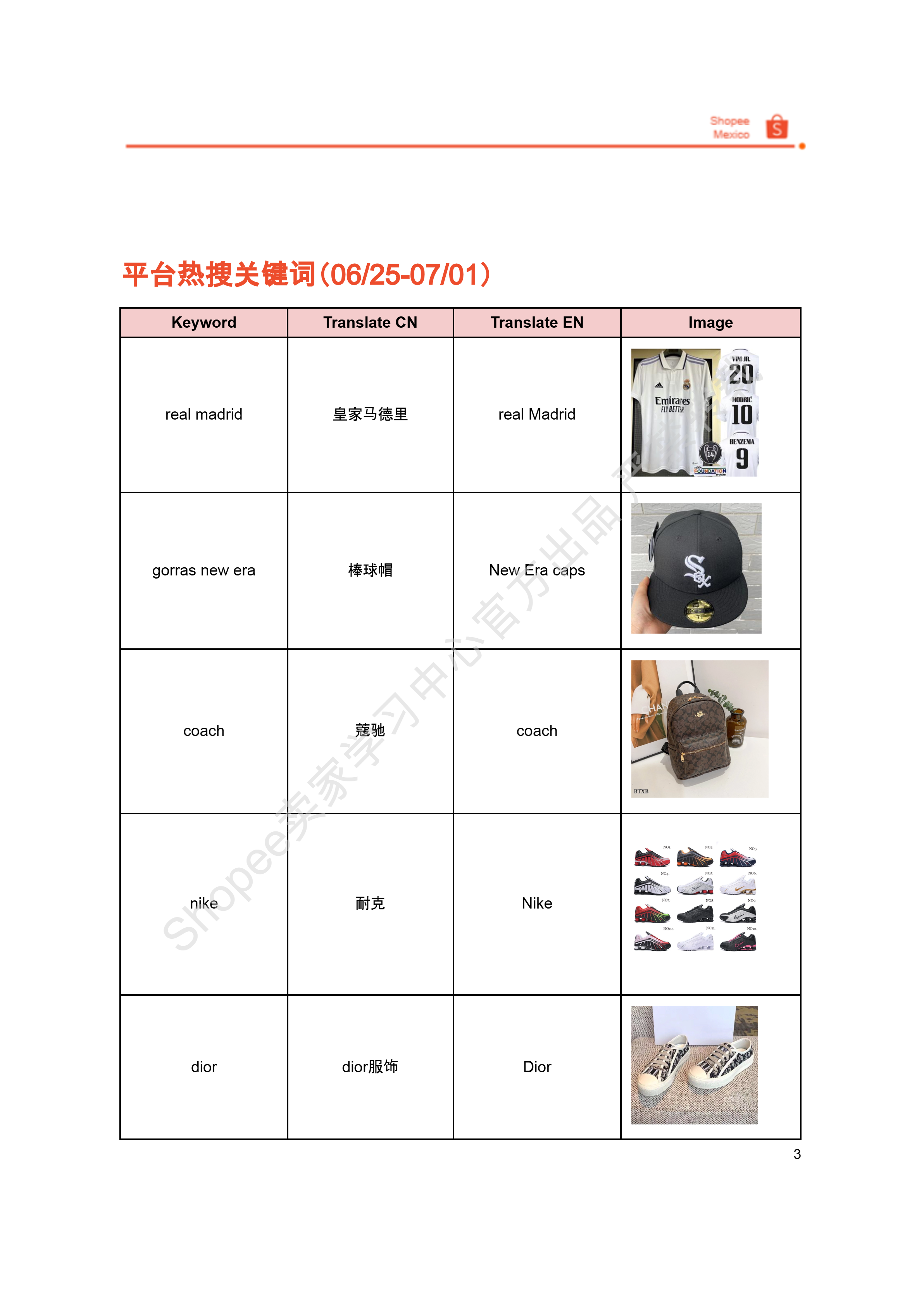 【Shopee市场周报】虾皮墨西哥站2025年7月第2周市场周报 