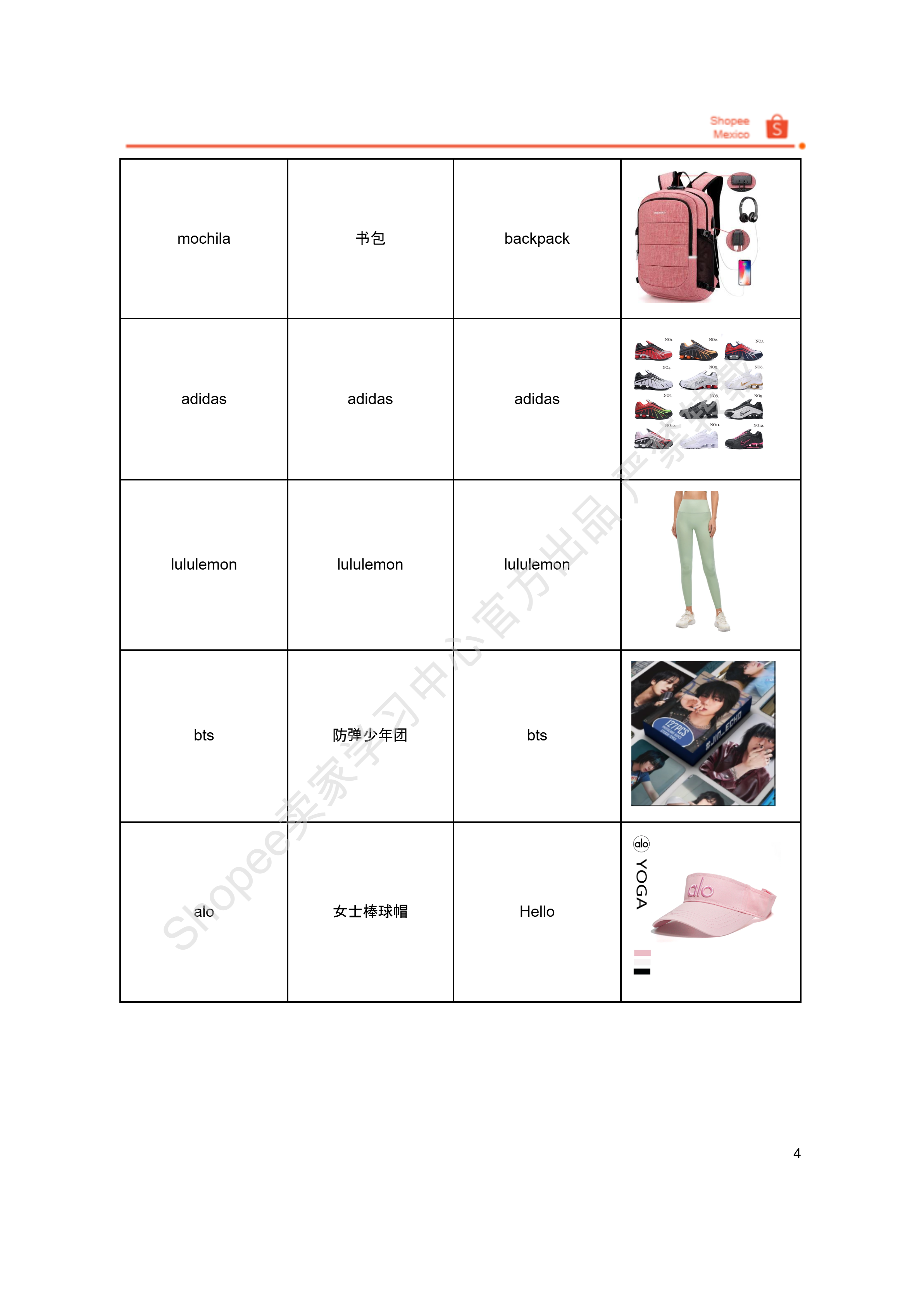 【Shopee市场周报】虾皮墨西哥站2025年7月第2周市场周报 