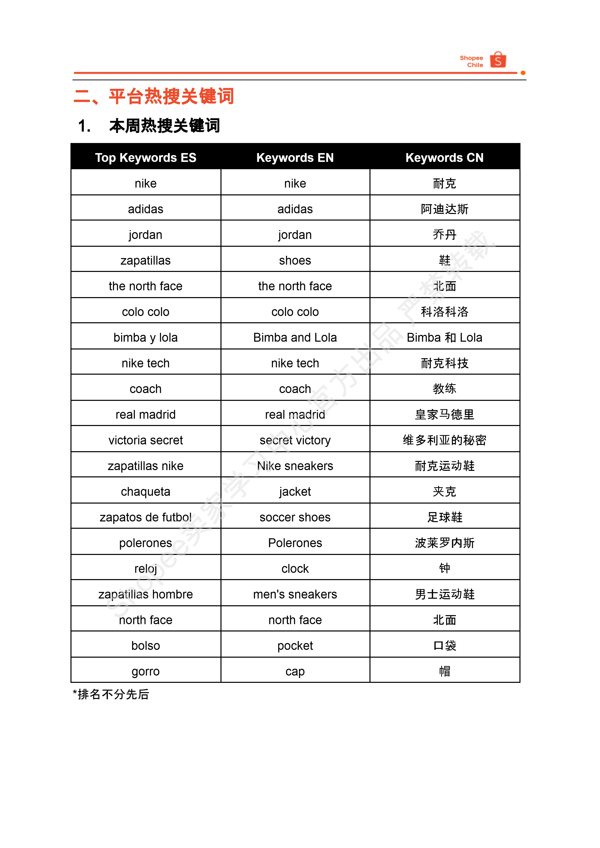 【Shopee市场周报】虾皮智利站2025年7月第2周市场周报 