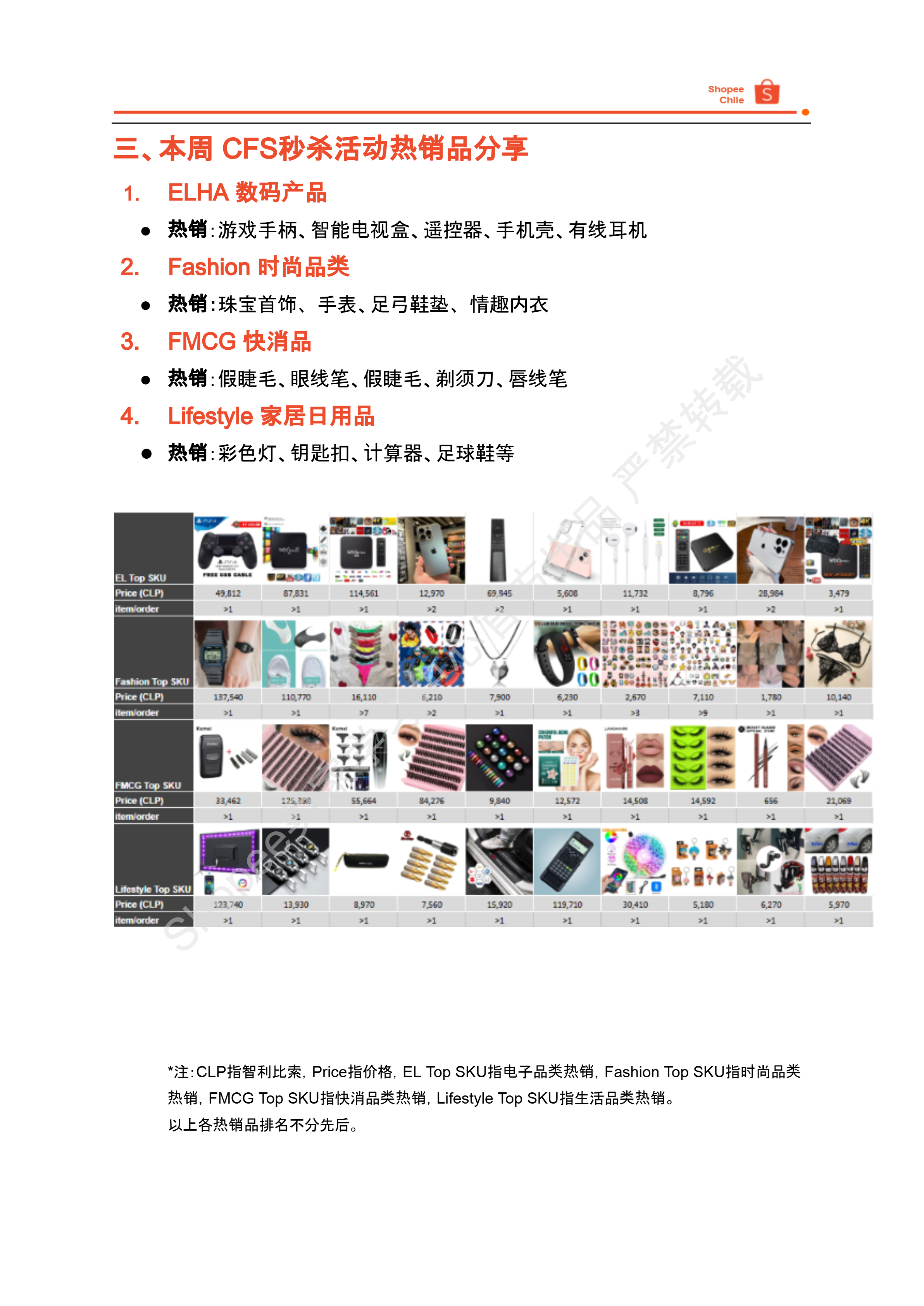 【Shopee市场周报】虾皮智利站2025年7月第2周市场周报 
