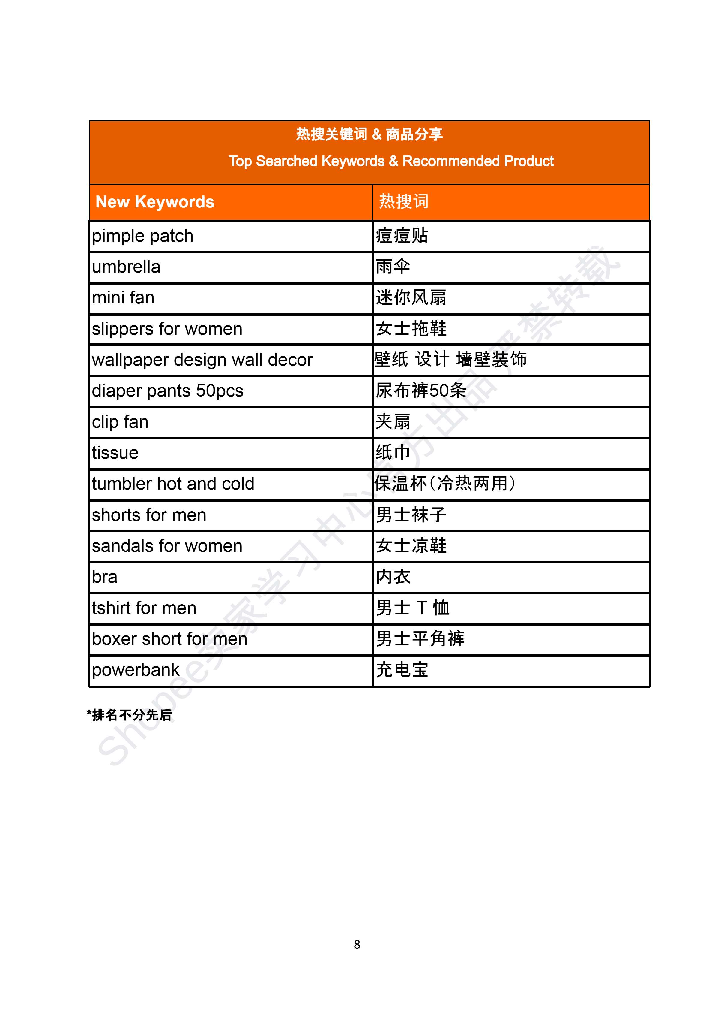 【Shopee市场周报】虾皮菲律宾站2025年7月第2周市场周报 
