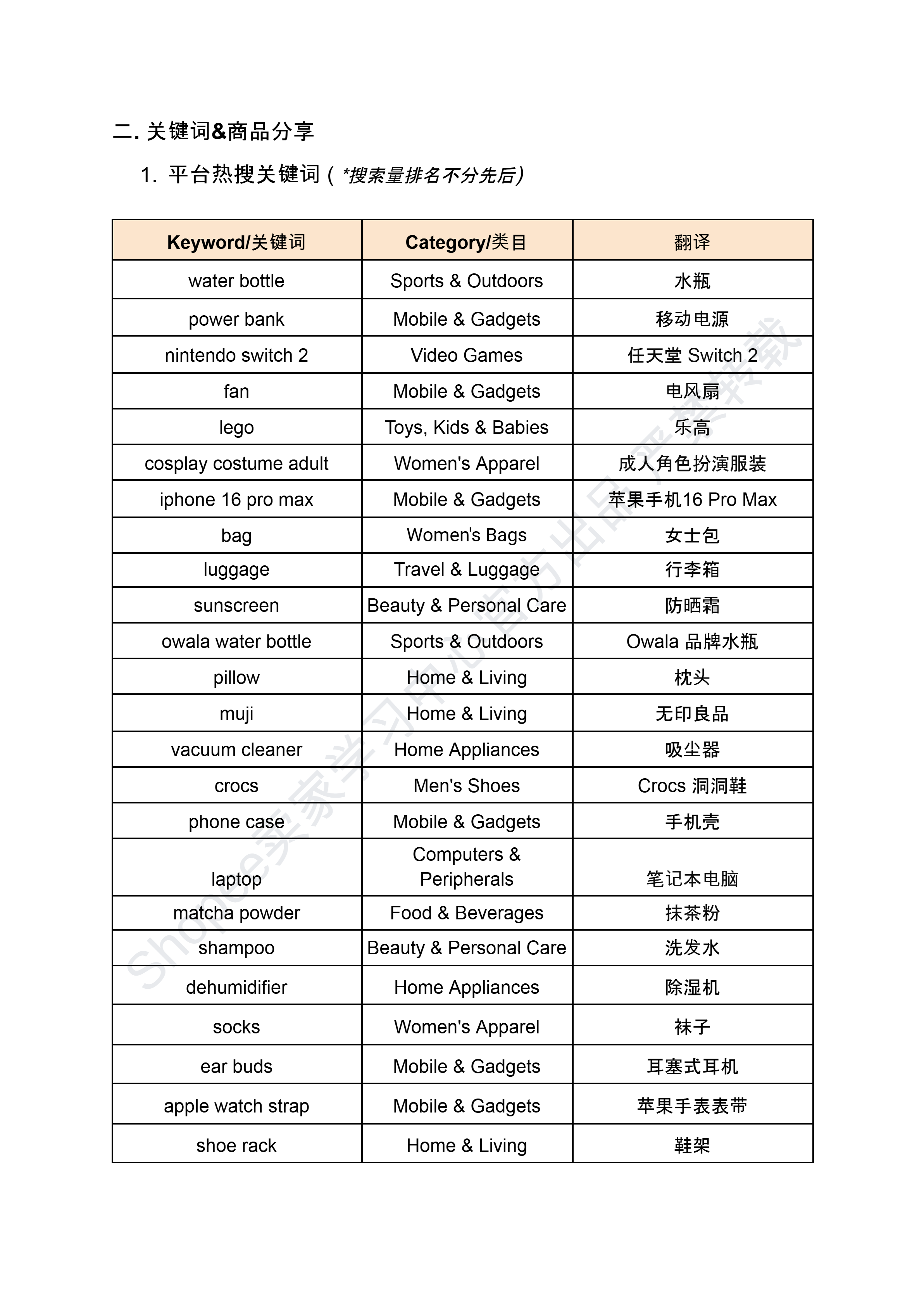 【Shopee市场周报】虾皮新加坡站2025年7月第2周市场周报 