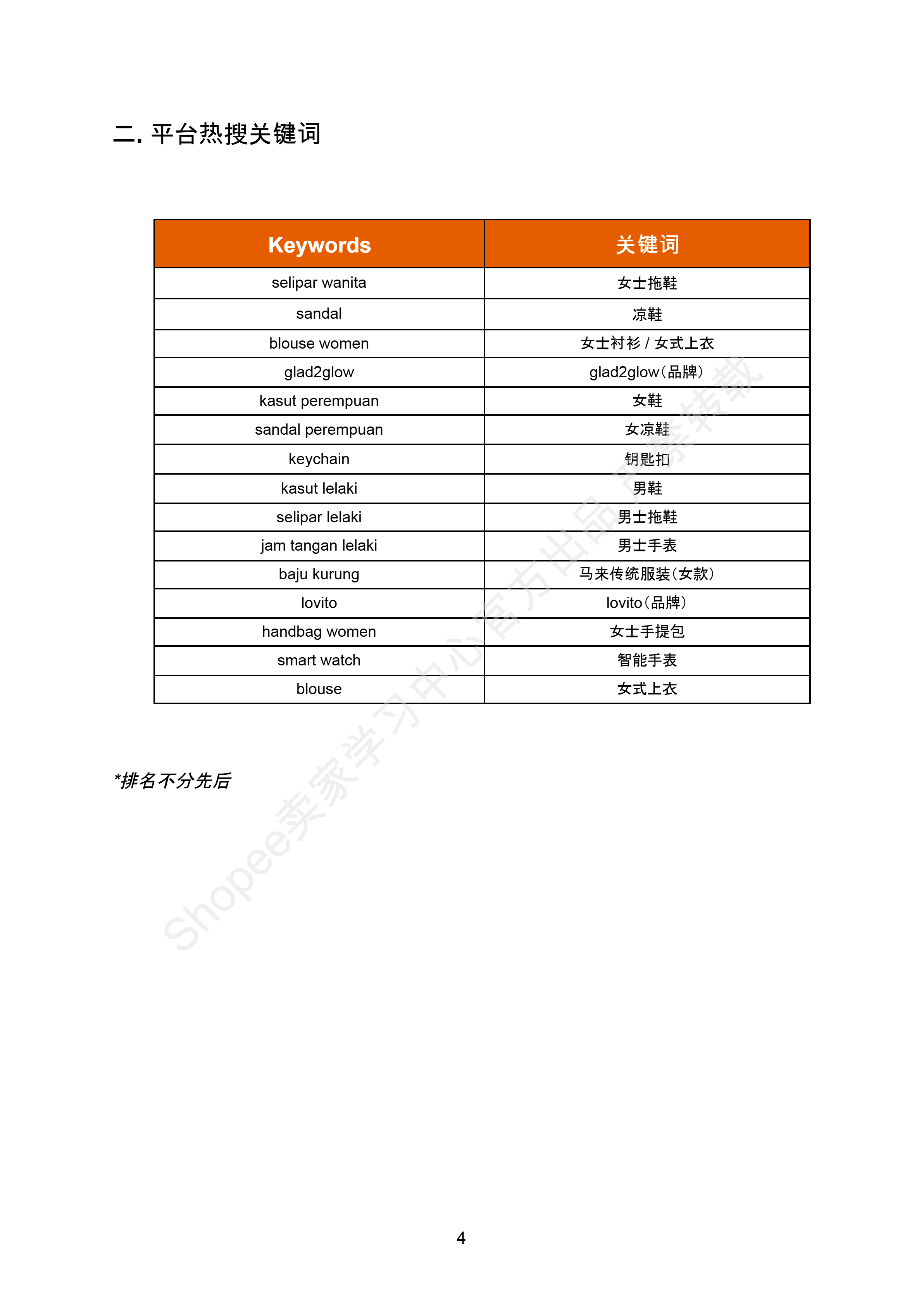 【Shopee市场周报】虾皮马来西亚站2025年7月第2周市场周报 