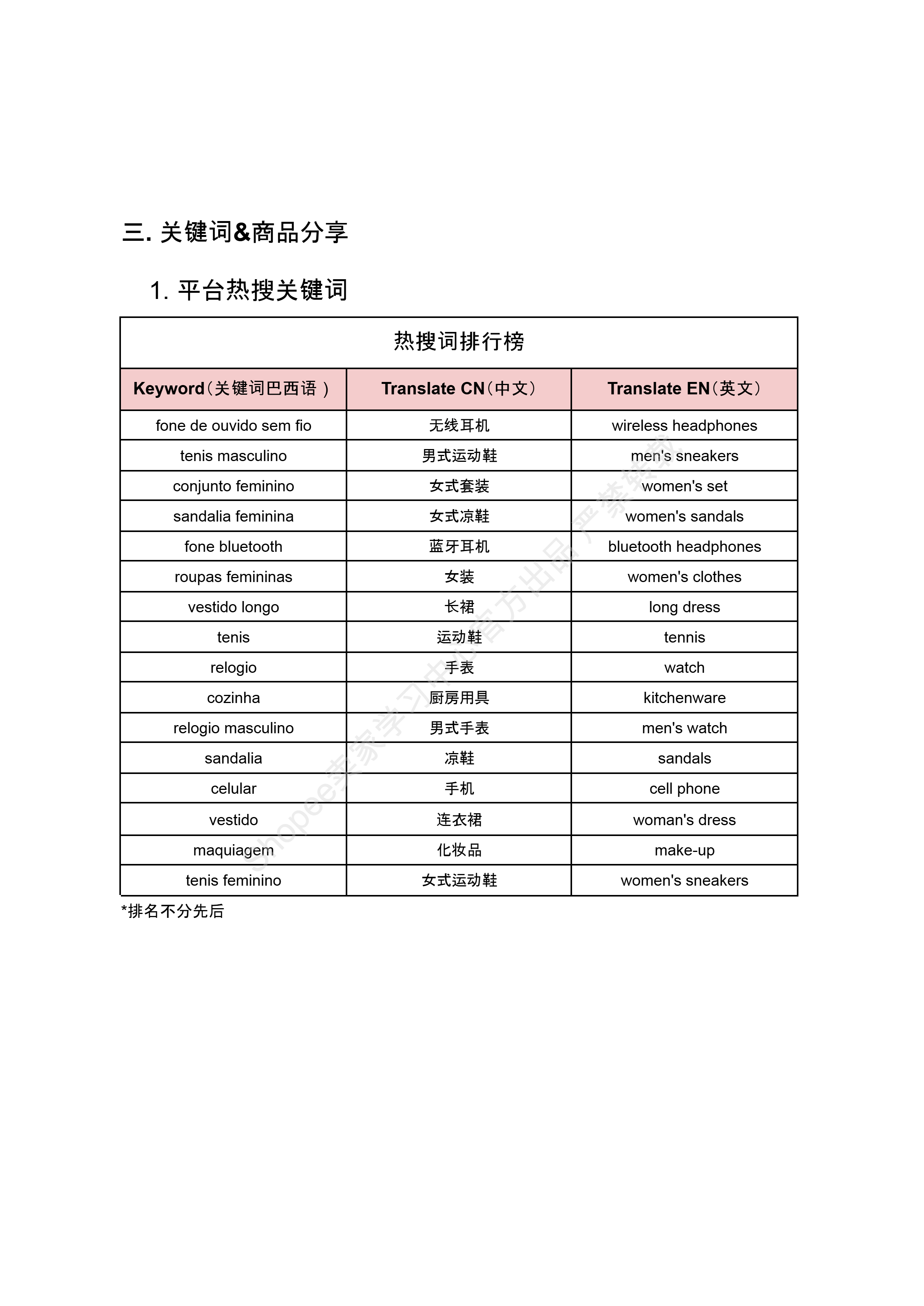 【Shopee市场周报】虾皮巴西站2025年7月第2周市场周报 
