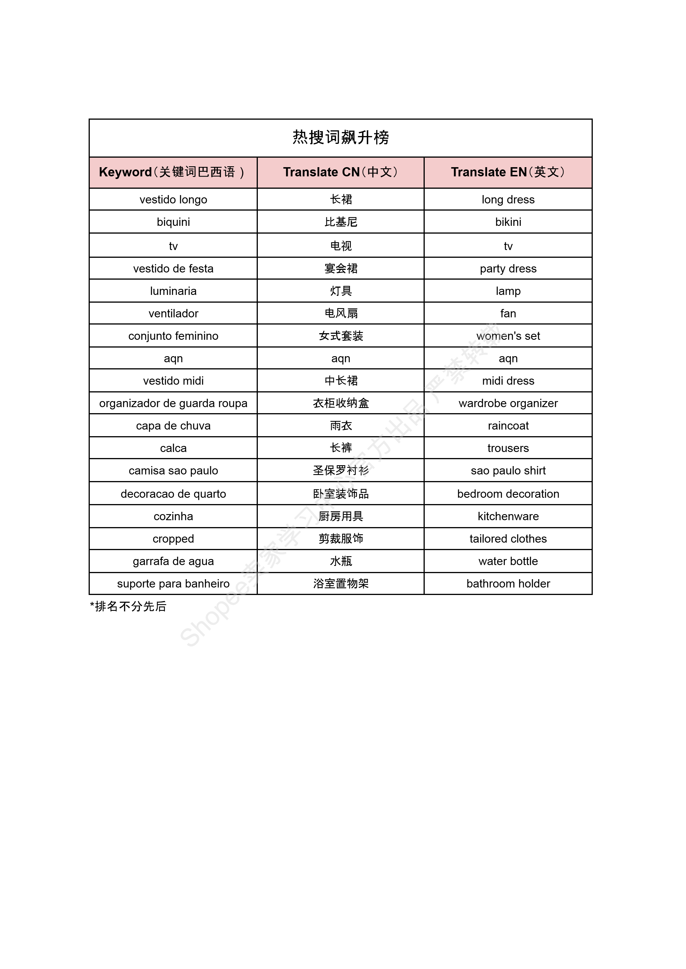 【Shopee市场周报】虾皮巴西站2025年7月第2周市场周报 