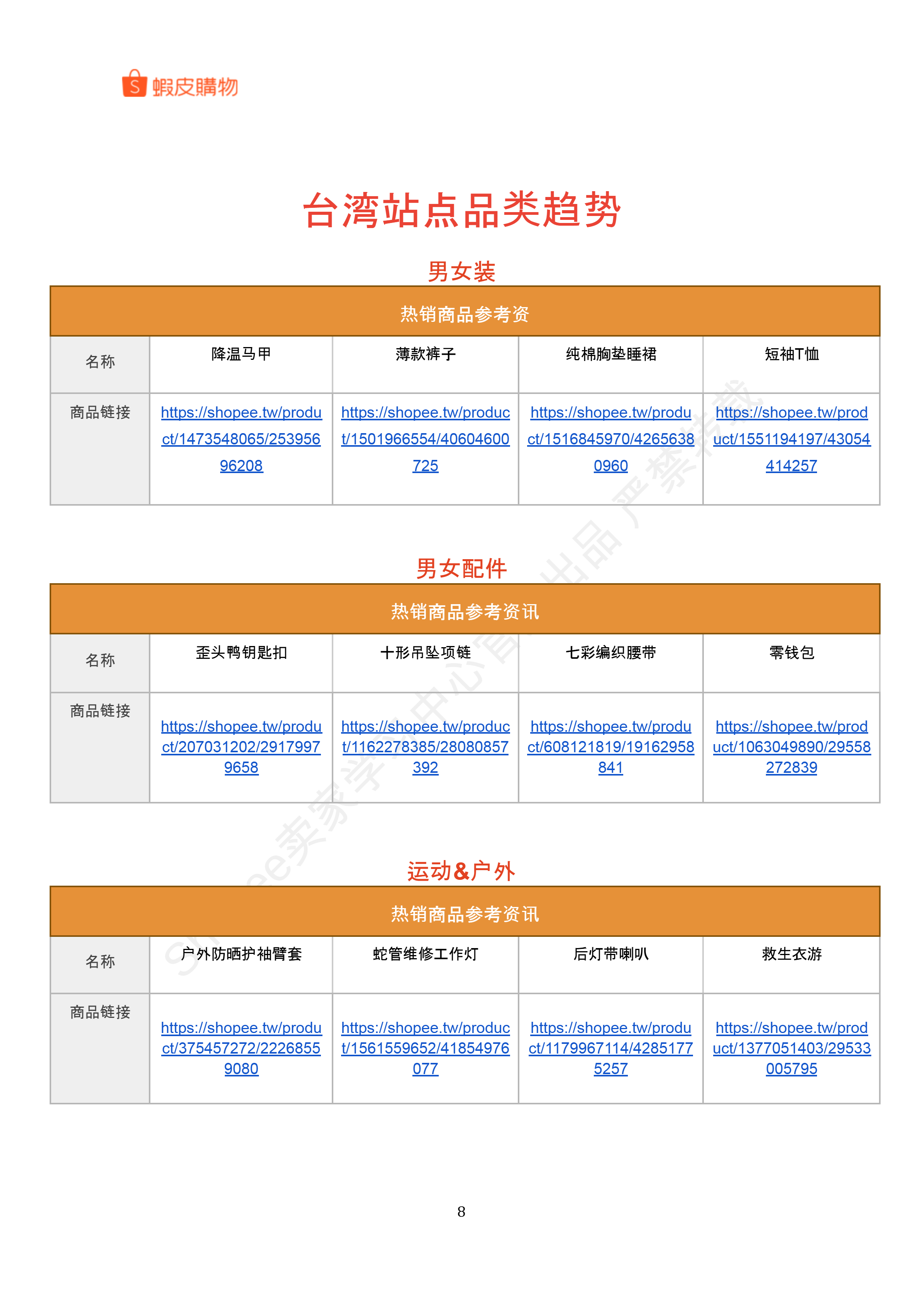 【Shopee市场周报】虾皮台湾站2025年7月第2周市场周报 