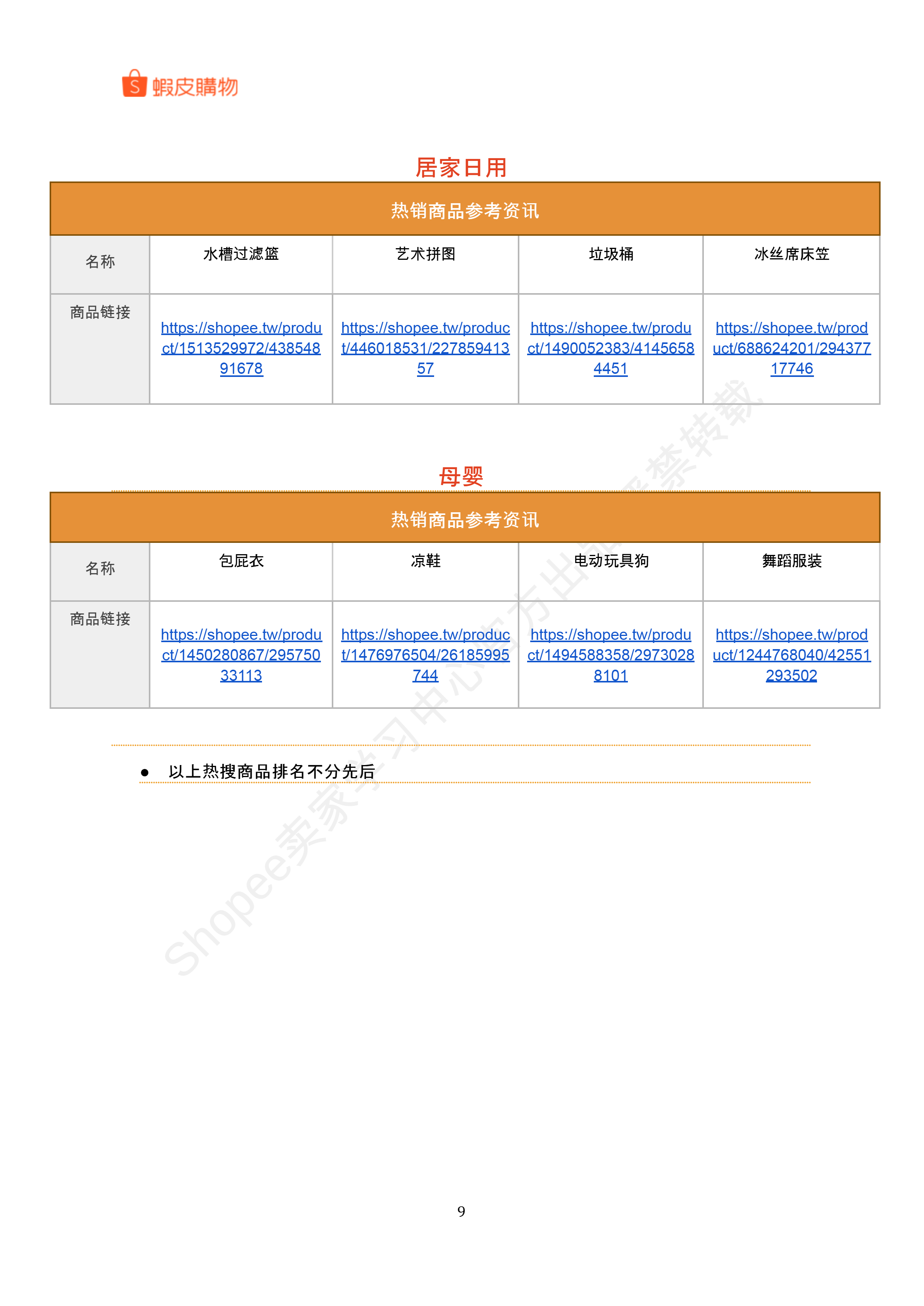 【Shopee市场周报】虾皮台湾站2025年7月第2周市场周报 