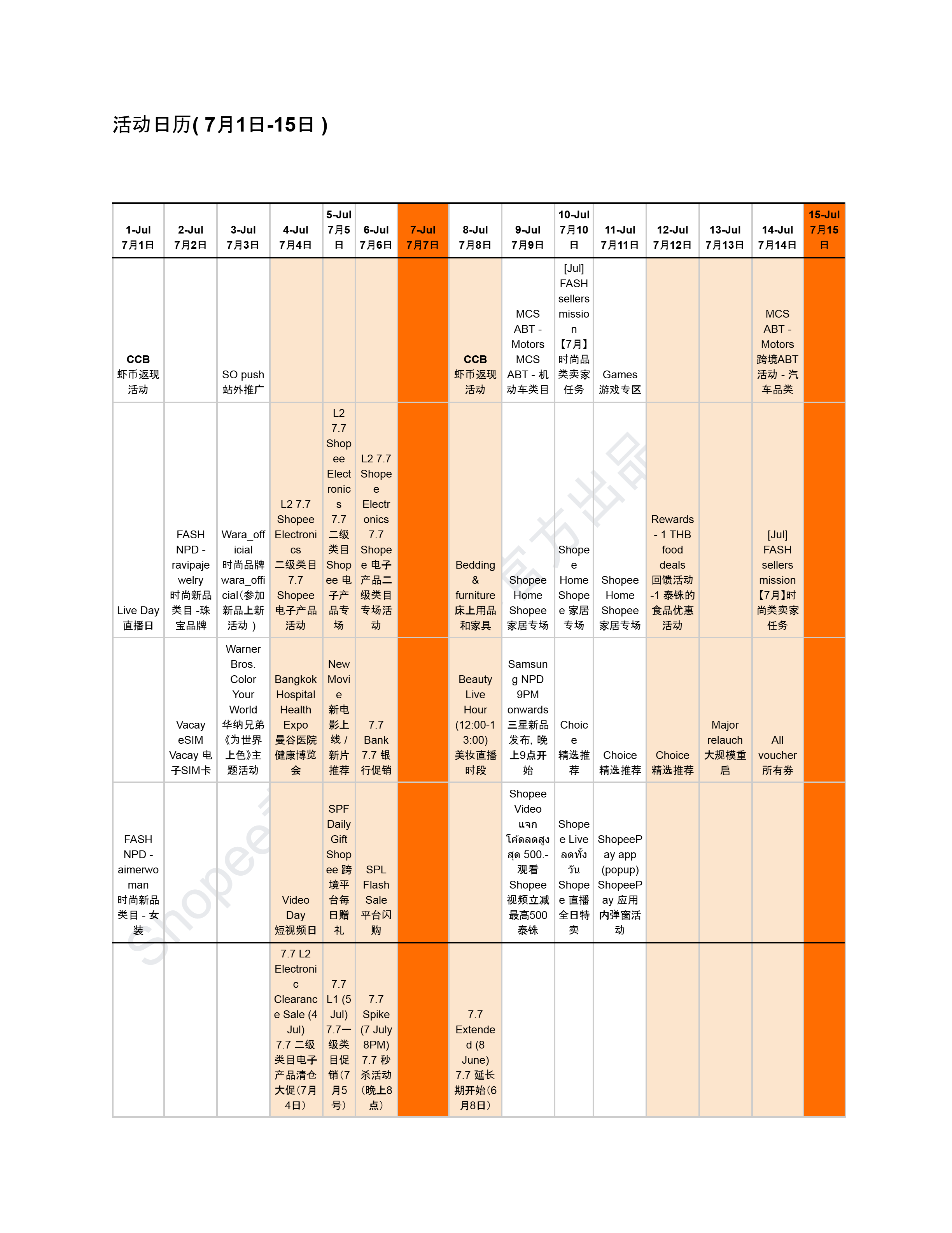 【Shopee市场周报】虾皮泰国站2025年7月第2周市场周报 