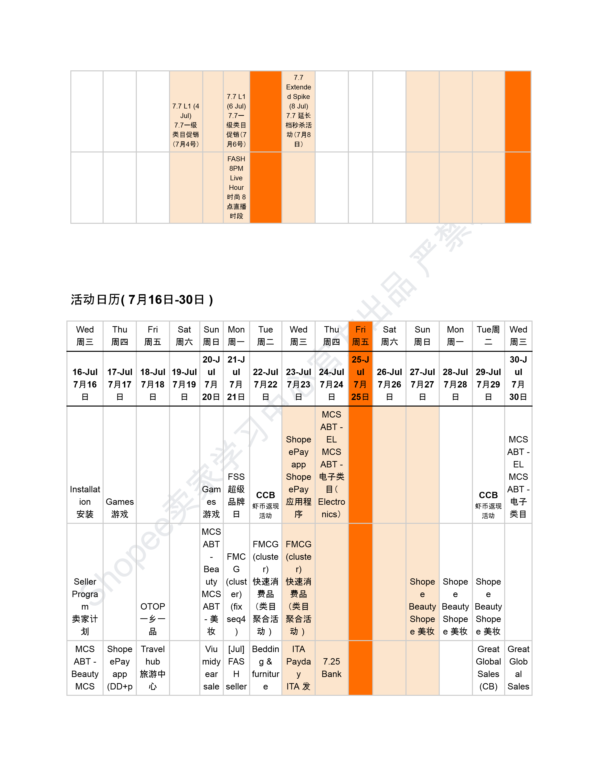 【Shopee市场周报】虾皮泰国站2025年7月第2周市场周报 