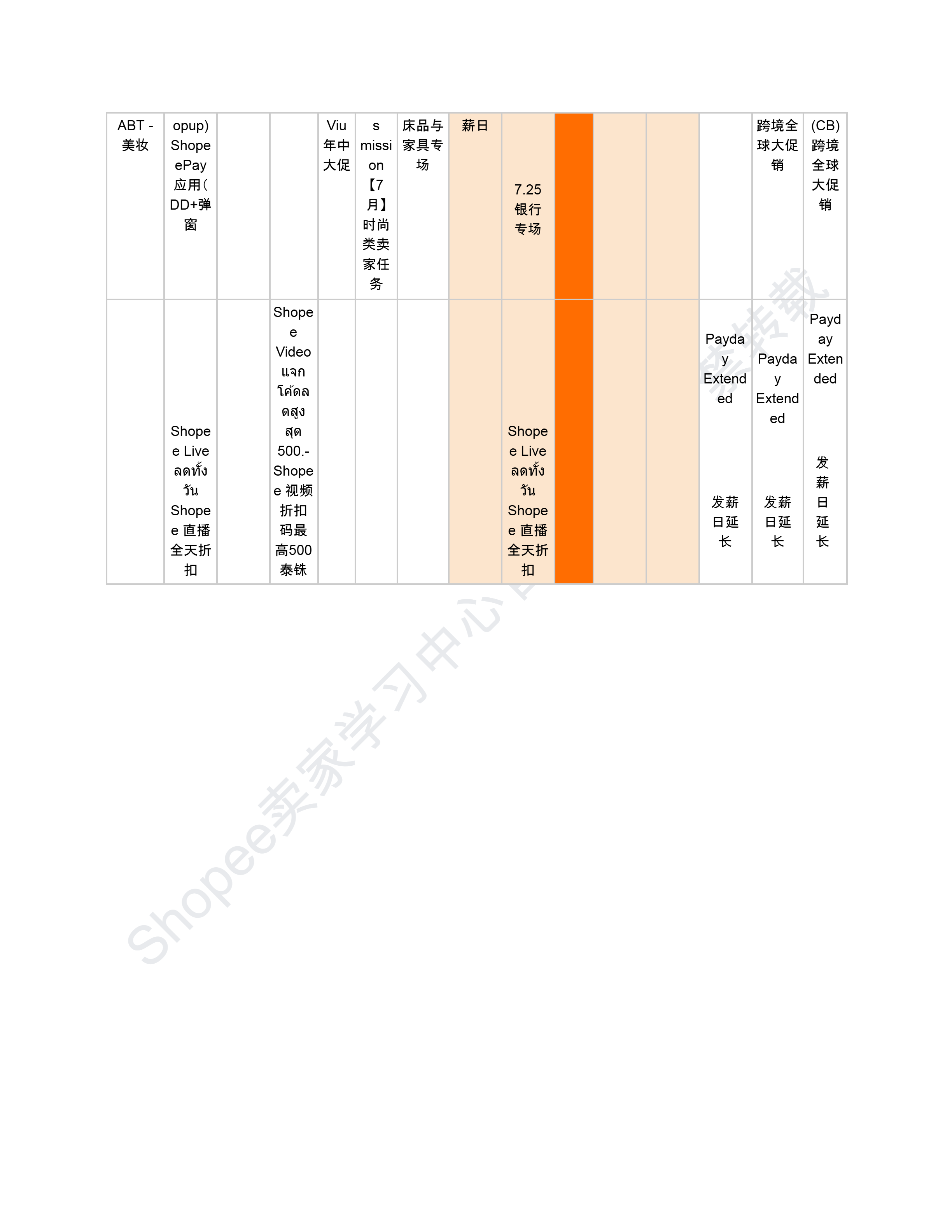 【Shopee市场周报】虾皮泰国站2025年7月第2周市场周报 