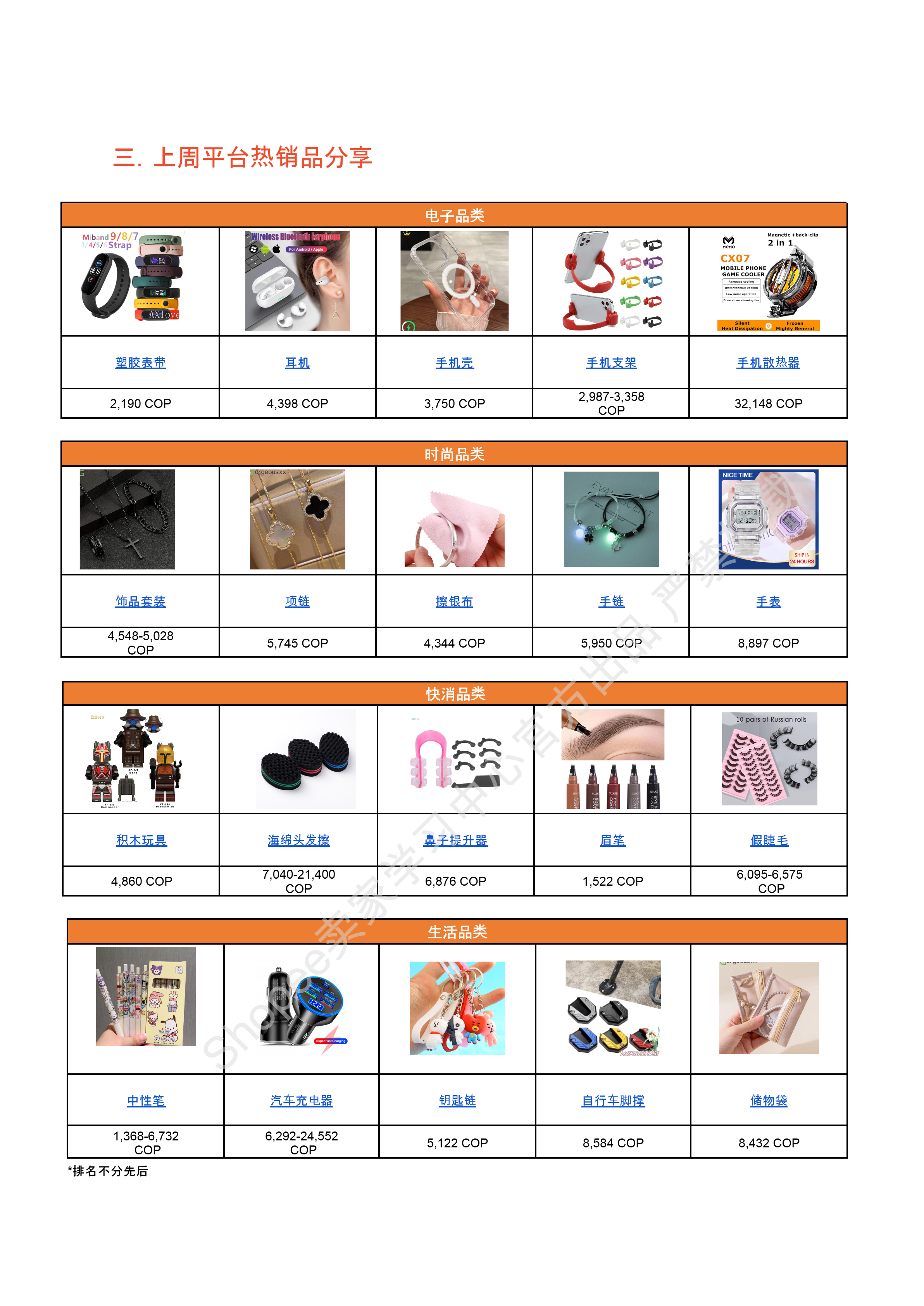 【Shopee市场周报】虾皮哥伦比亚站2025年7月第2周市场周报 