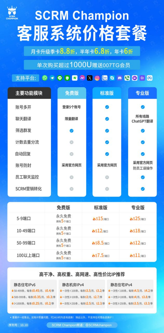 SCRM Champion-全渠道私域流量运营管理工具 