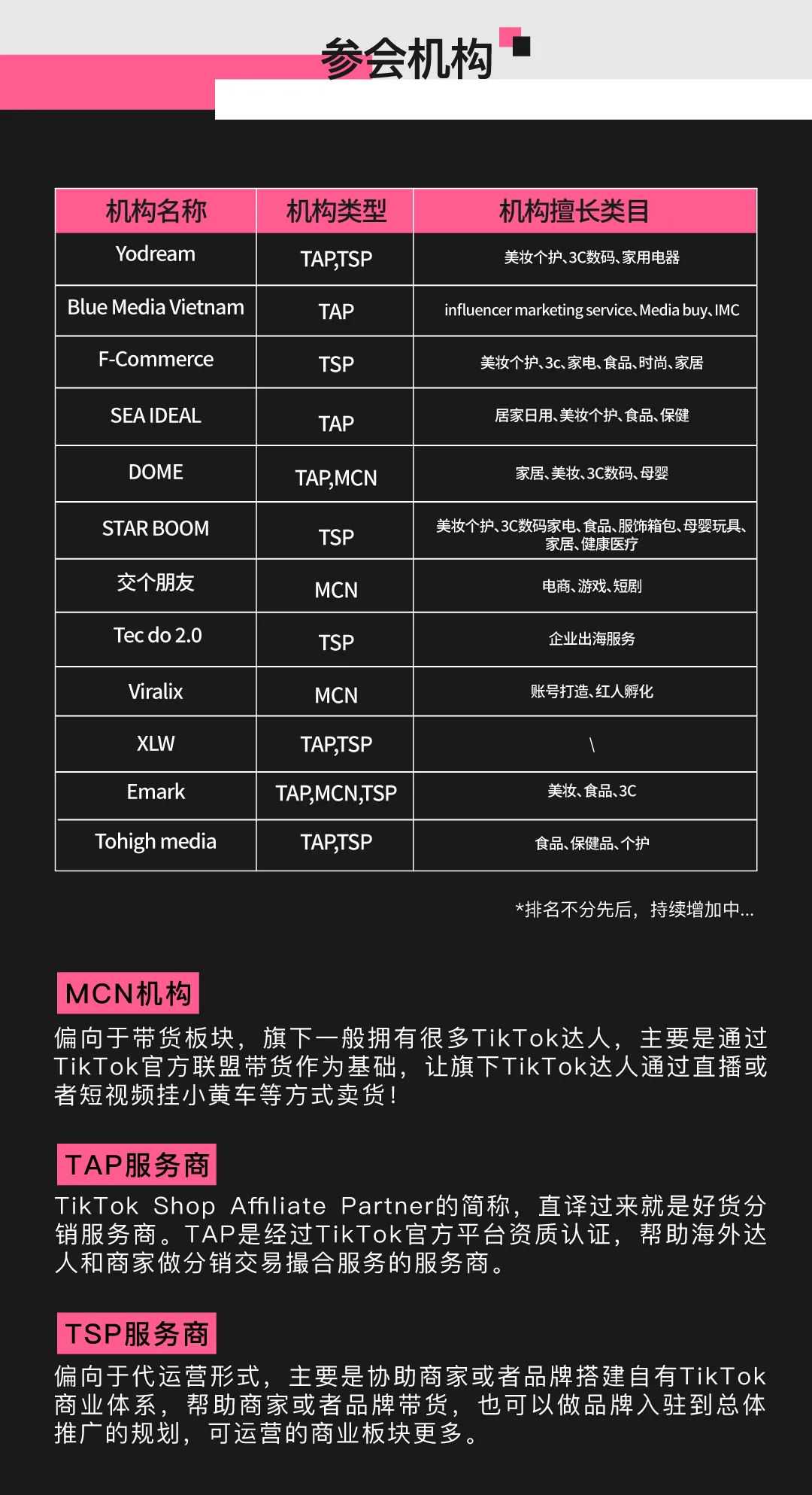 全年首场聚焦越南达人+机构资源!7月31日深圳对接专场一站配齐爆单公式!
