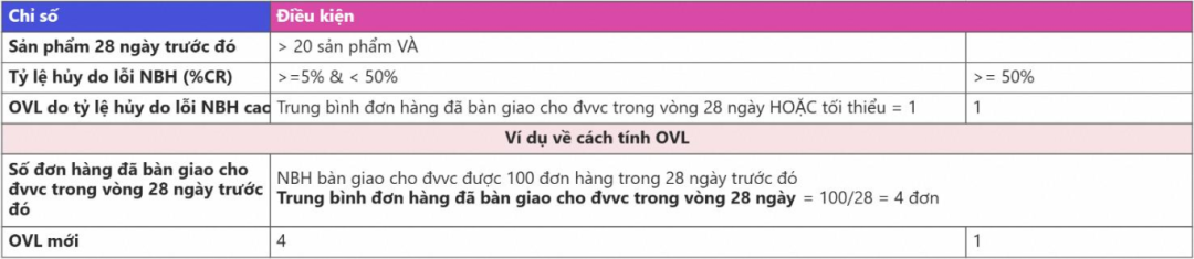 这类产品被Shopee盯上，违规上架遭严惩；越南将删除超8千万无效银行账户；Shopee等平台被泰国重点监管