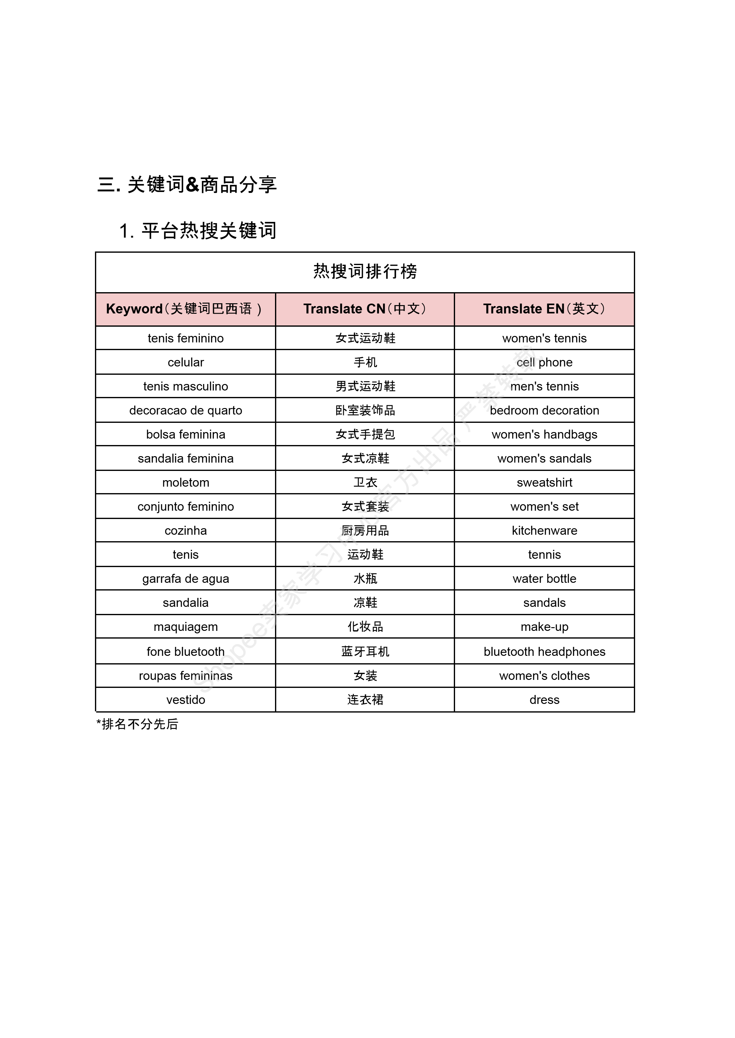 【Shopee市场周报】虾皮巴西站2025年7月第3周市场周报