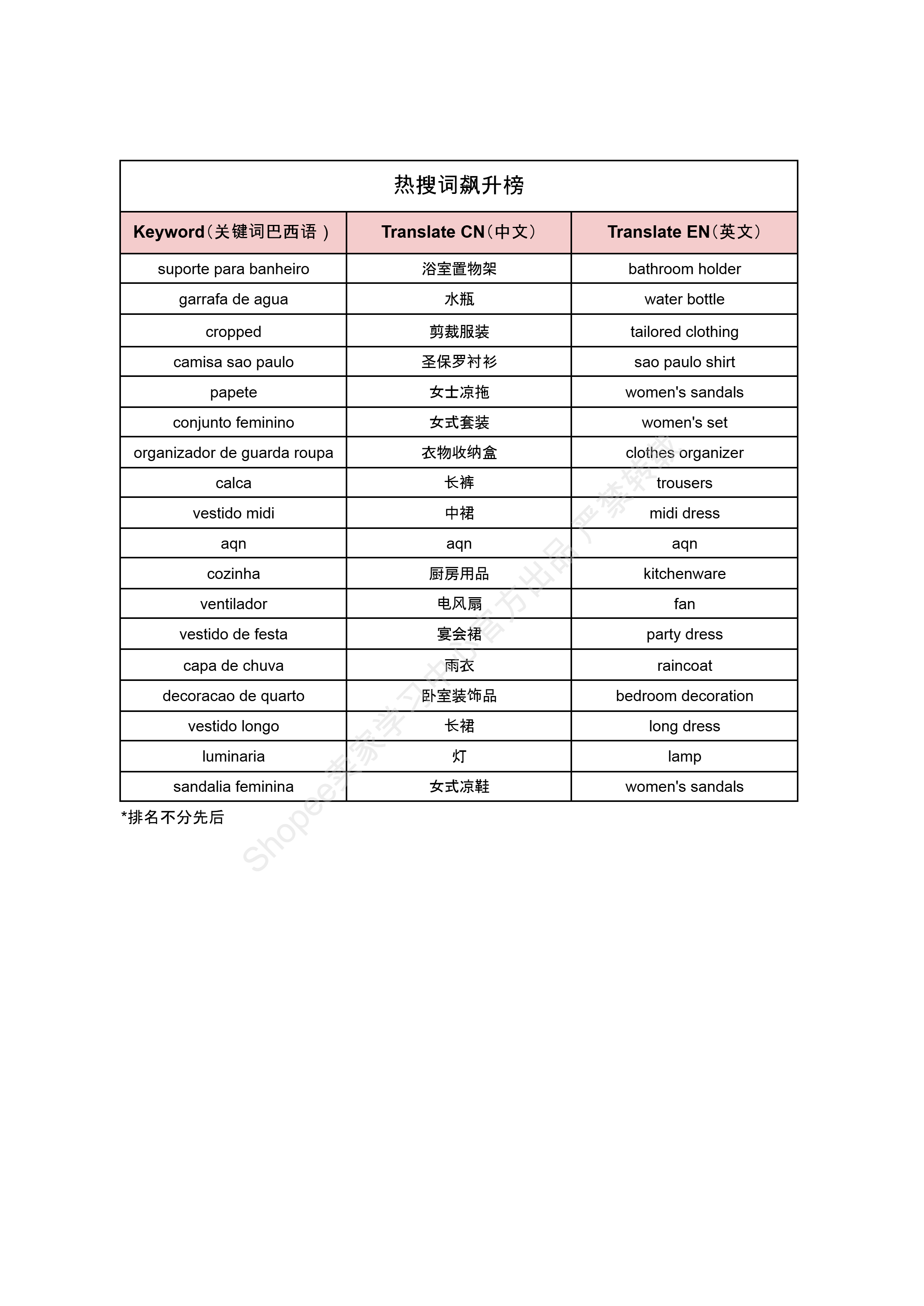 【Shopee市场周报】虾皮巴西站2025年7月第3周市场周报