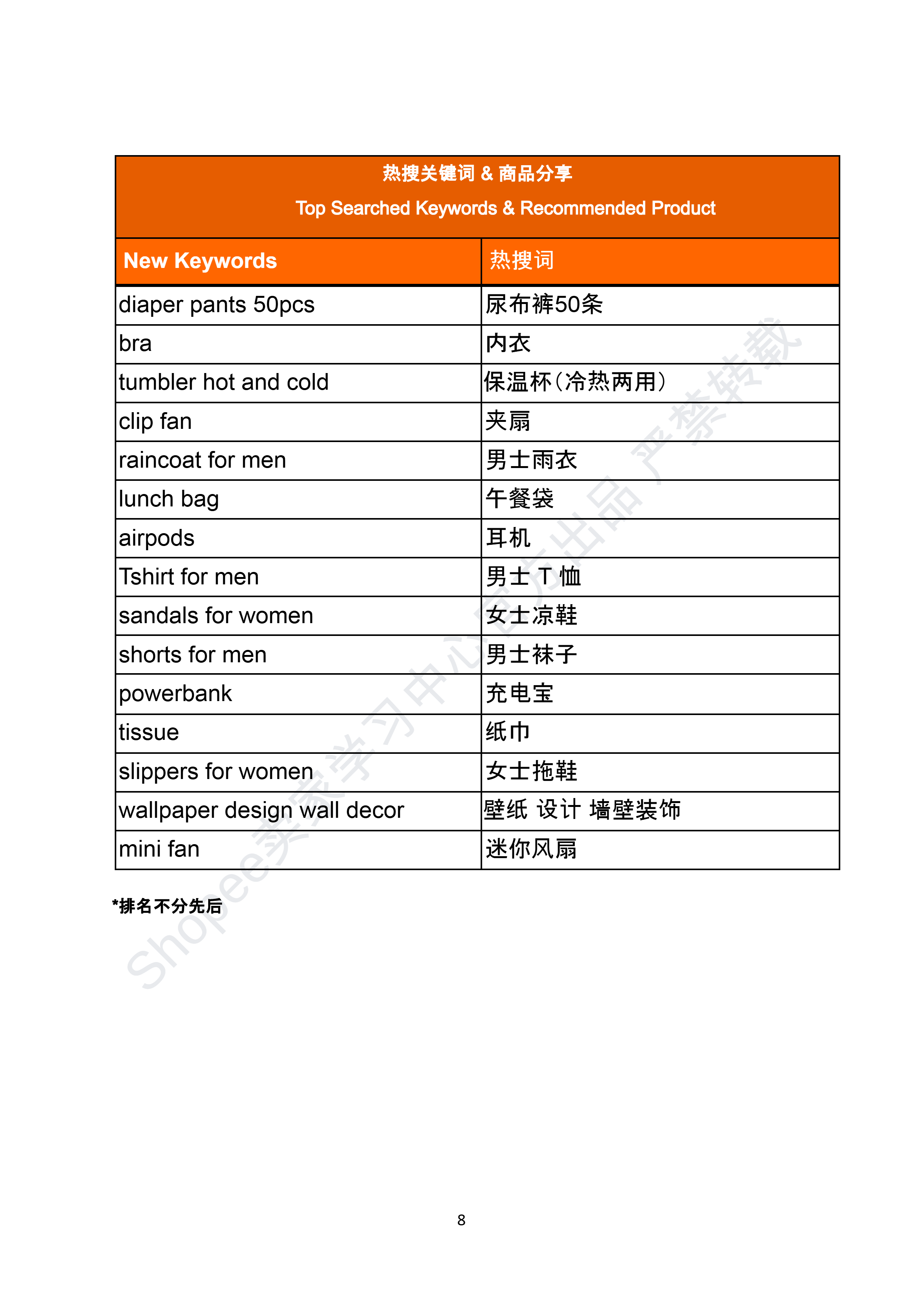 【Shopee市场周报】虾皮菲律宾站2025年7月第3周市场周报 
