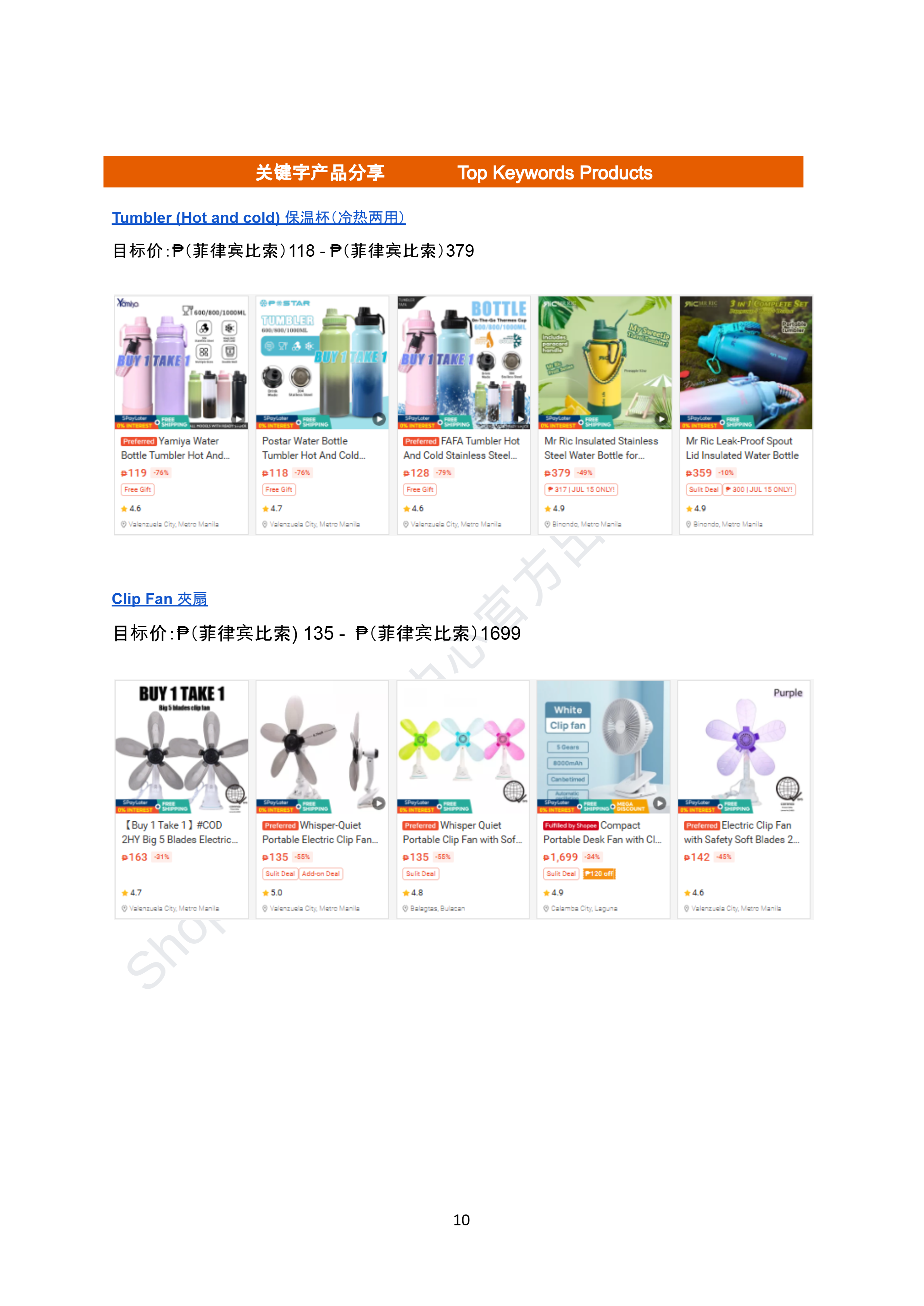 【Shopee市场周报】虾皮菲律宾站2025年7月第3周市场周报 