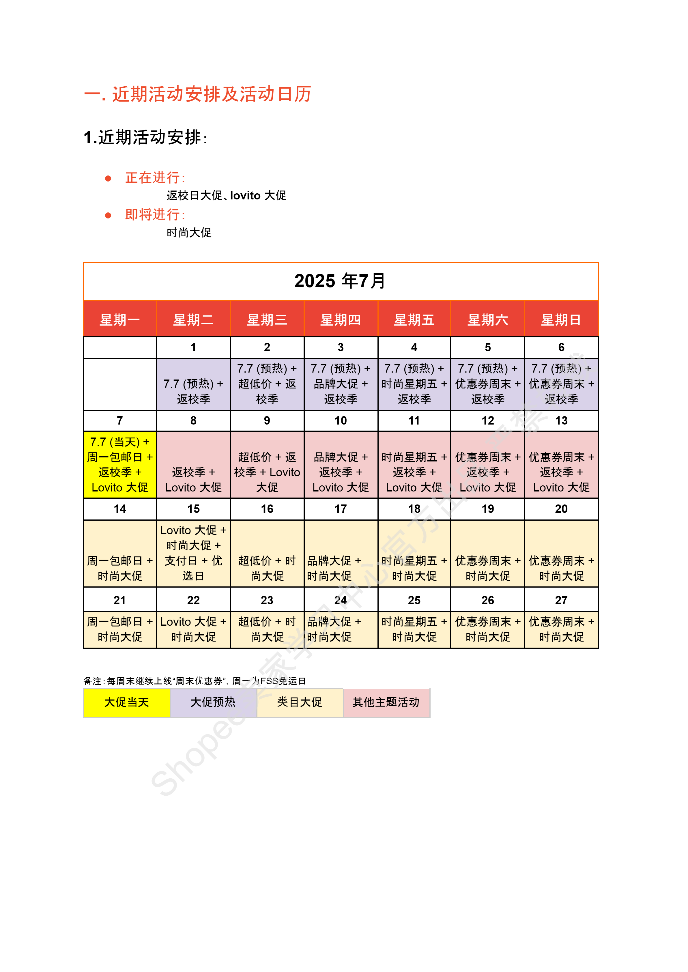 【Shopee市场周报】虾皮巴西站2025年7月第3周市场周报 