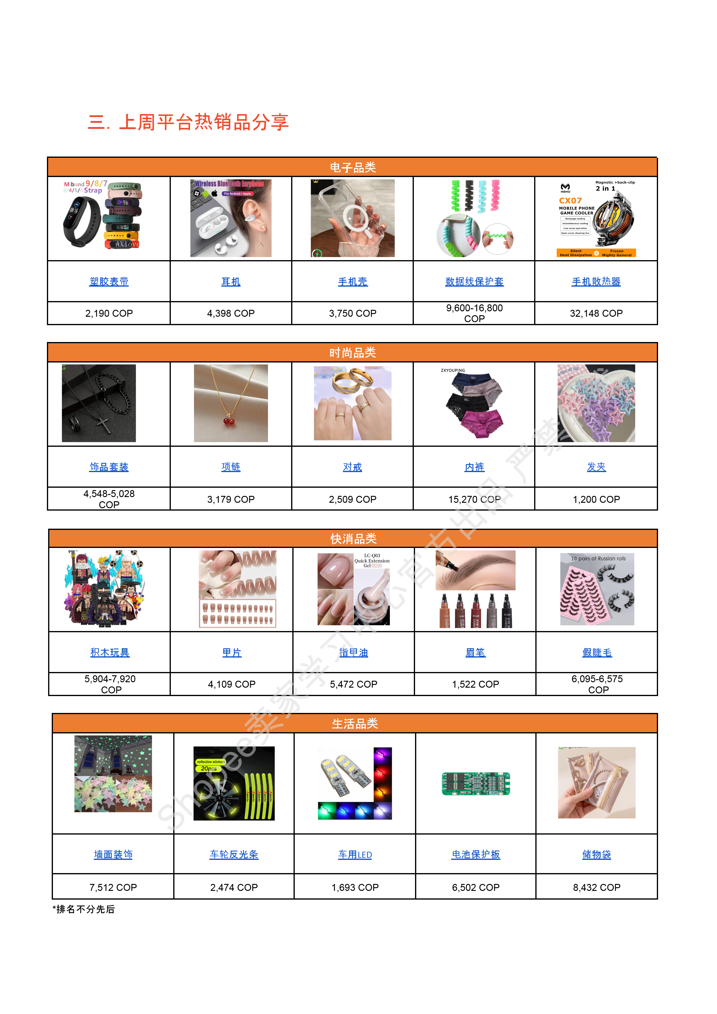 【Shopee市场周报】虾皮巴西站2025年7月第3周市场周报 