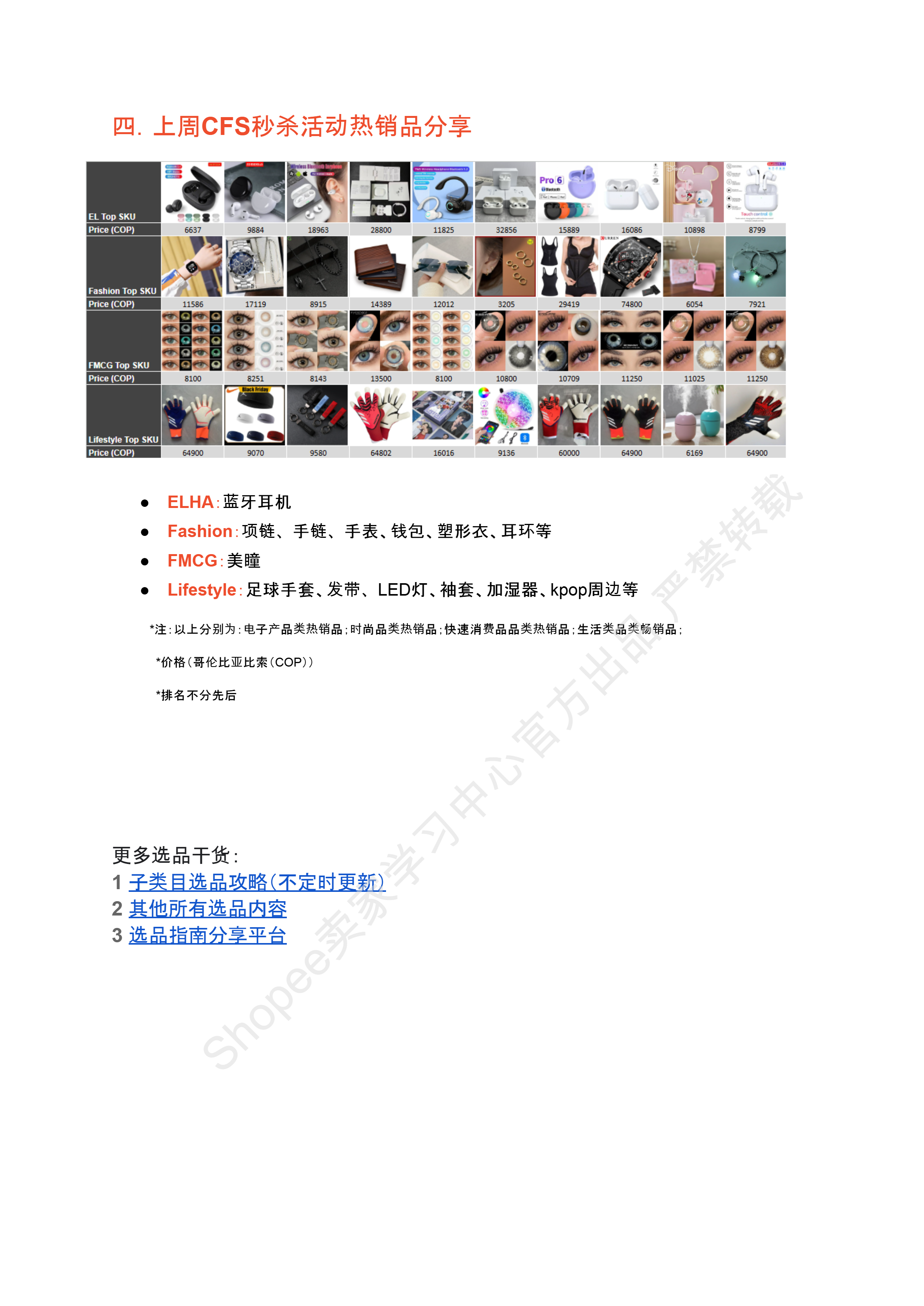 【Shopee市场周报】虾皮巴西站2025年7月第3周市场周报 