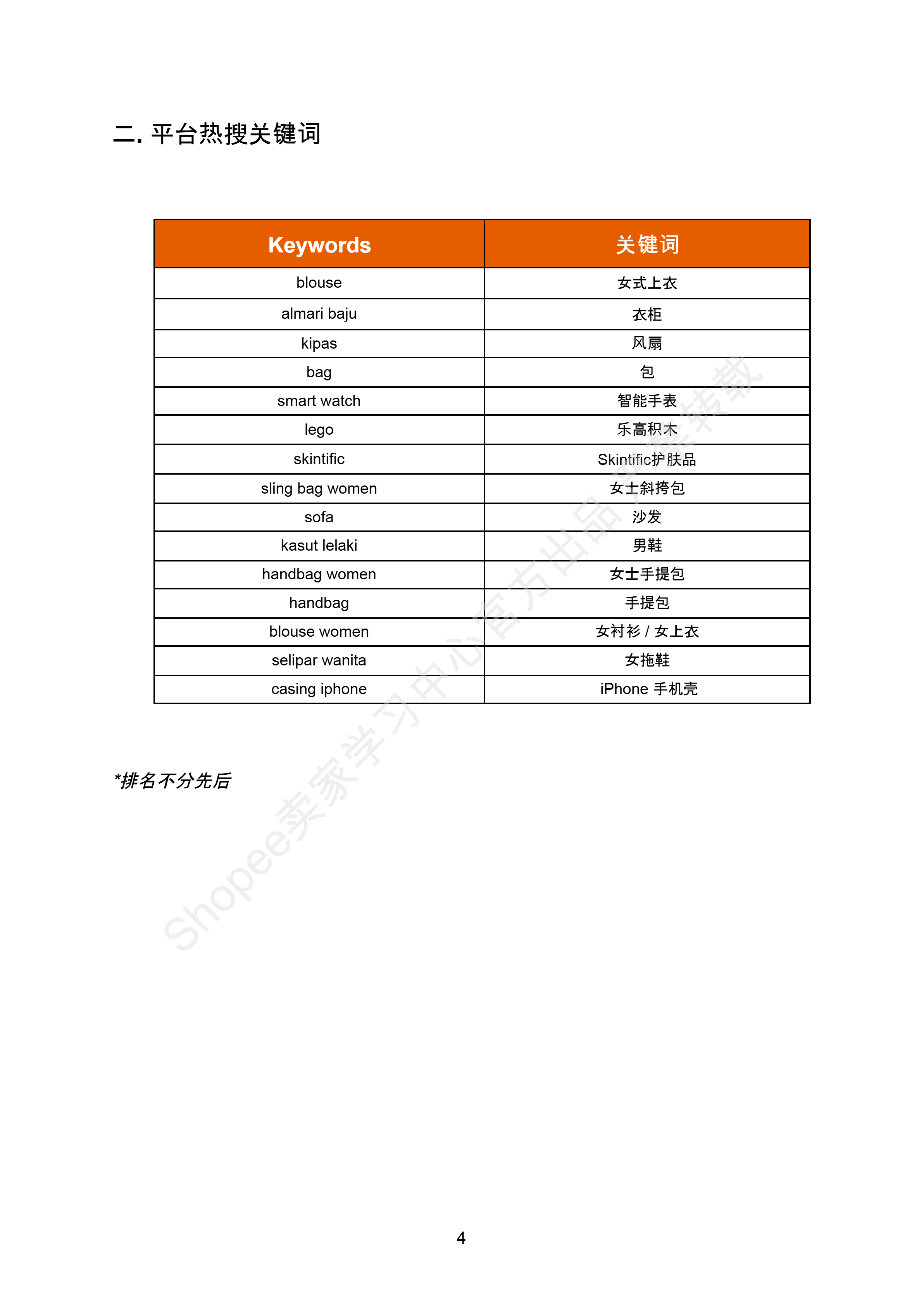【Shopee市场周报】虾皮巴西站2025年7月第3周市场周报 