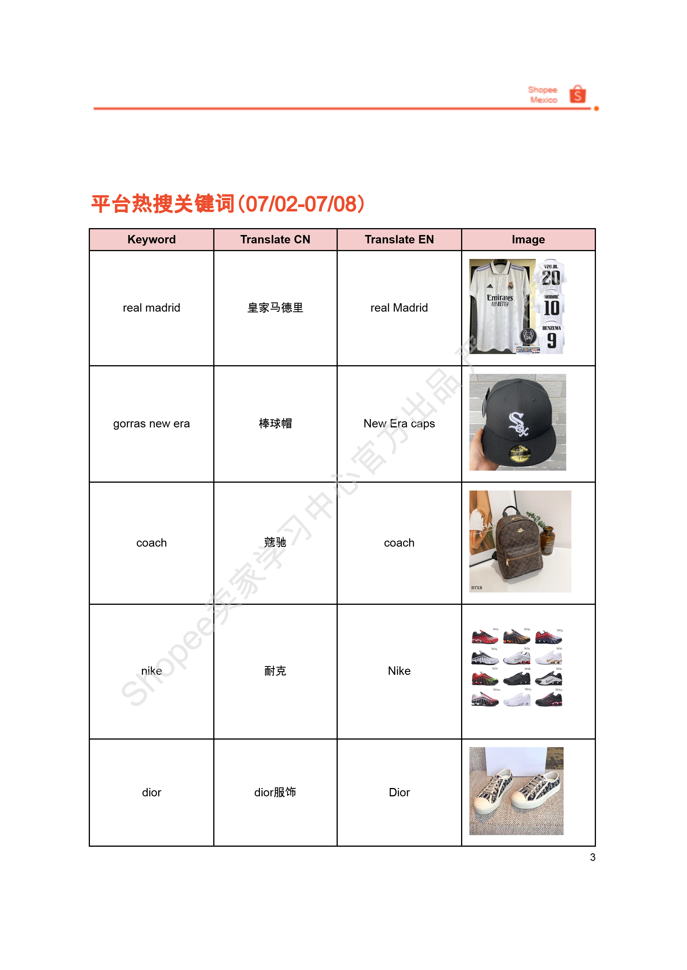 【Shopee市场周报】虾皮巴西站2025年7月第3周市场周报 