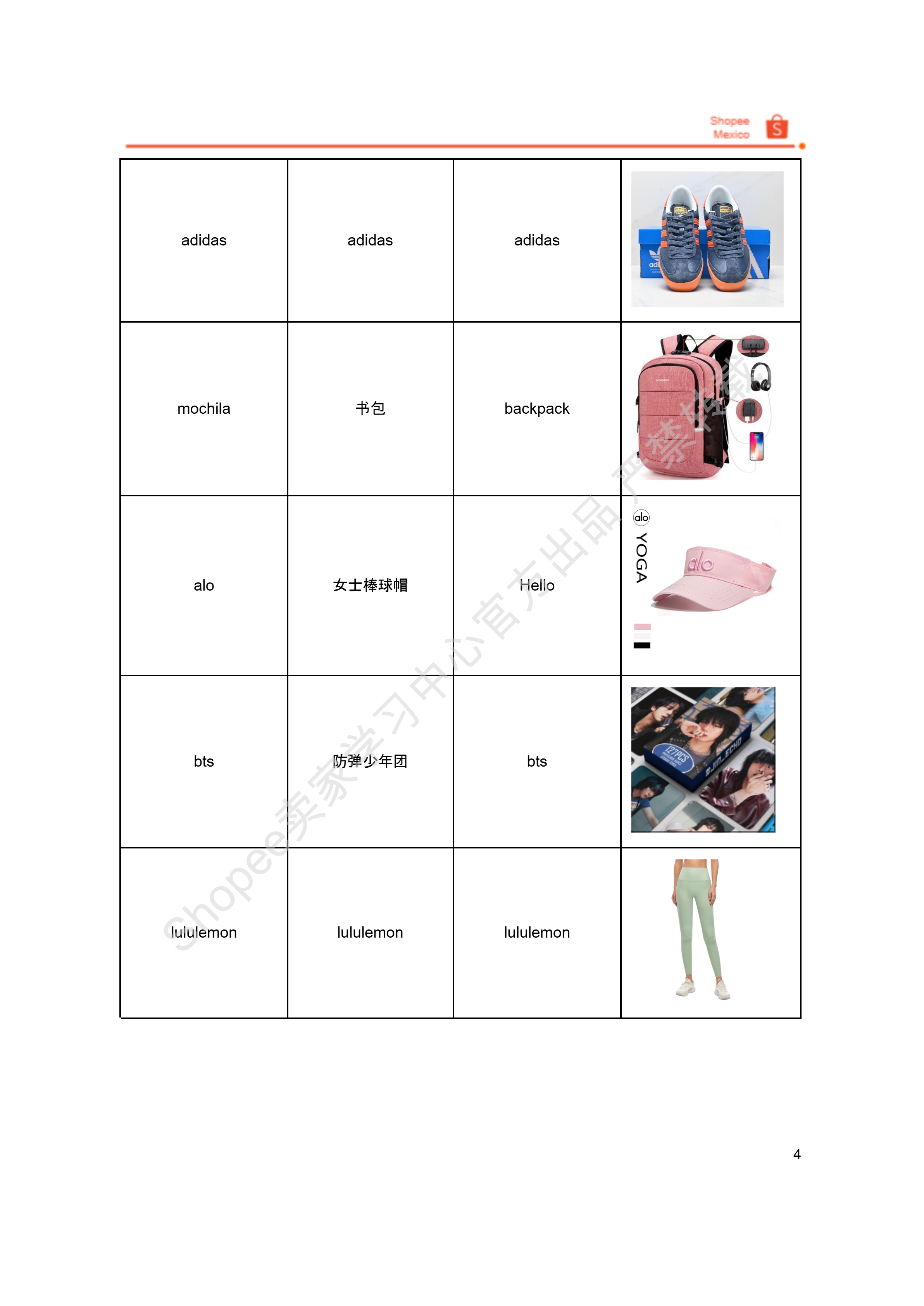 【Shopee市场周报】虾皮巴西站2025年7月第3周市场周报 