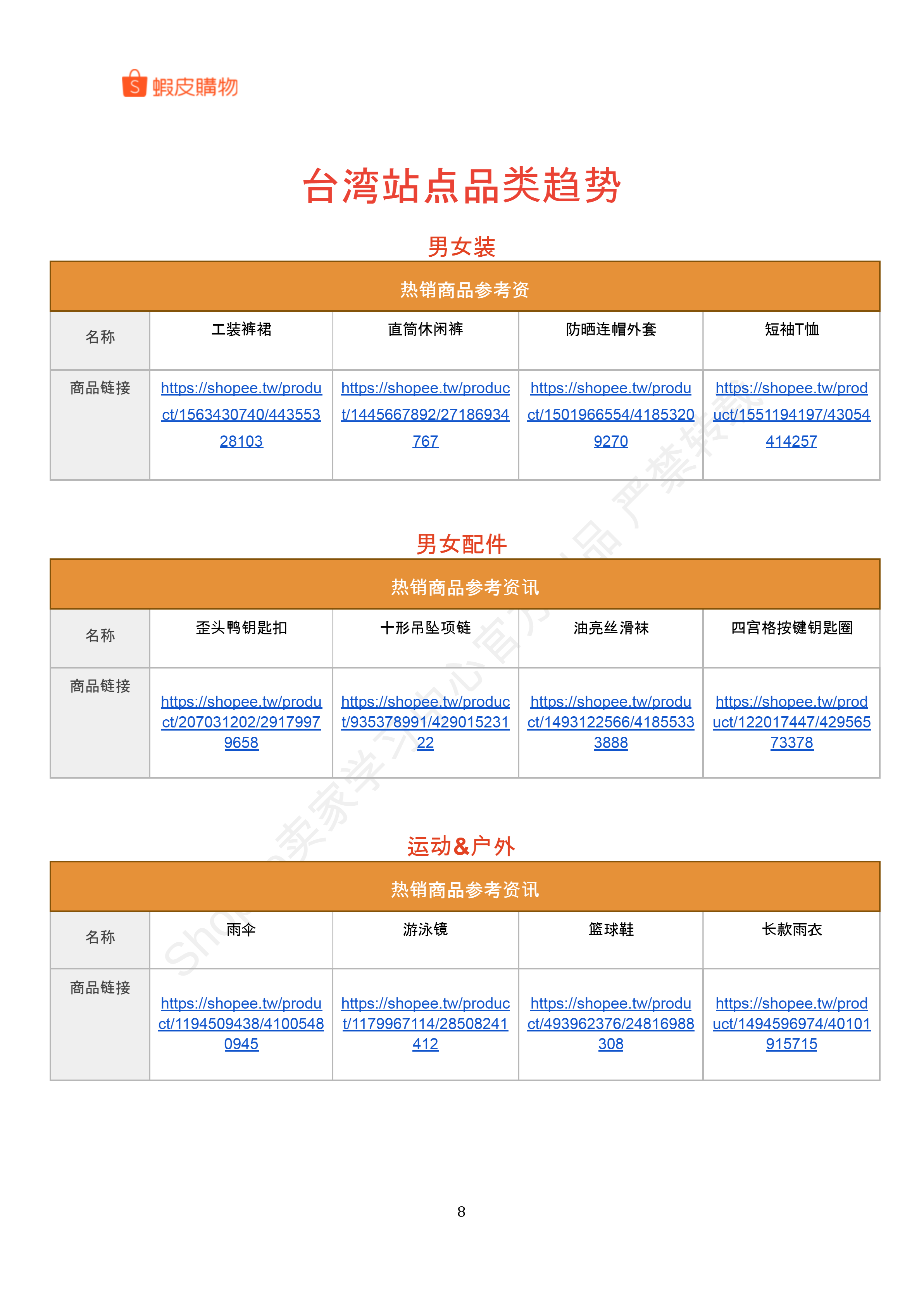 【Shopee市场周报】虾皮巴西站2025年7月第3周市场周报 